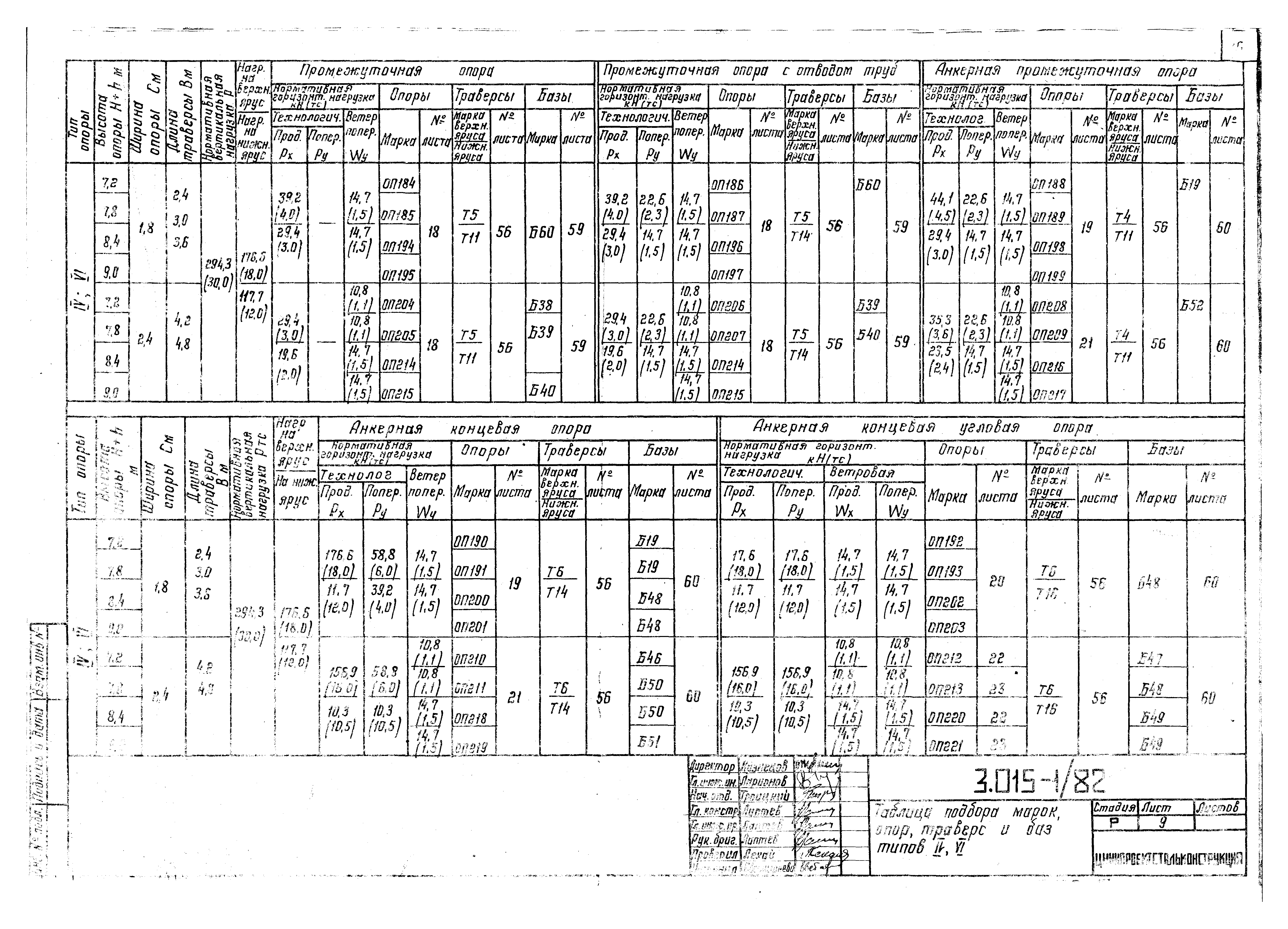 Серия 3.015-1/82