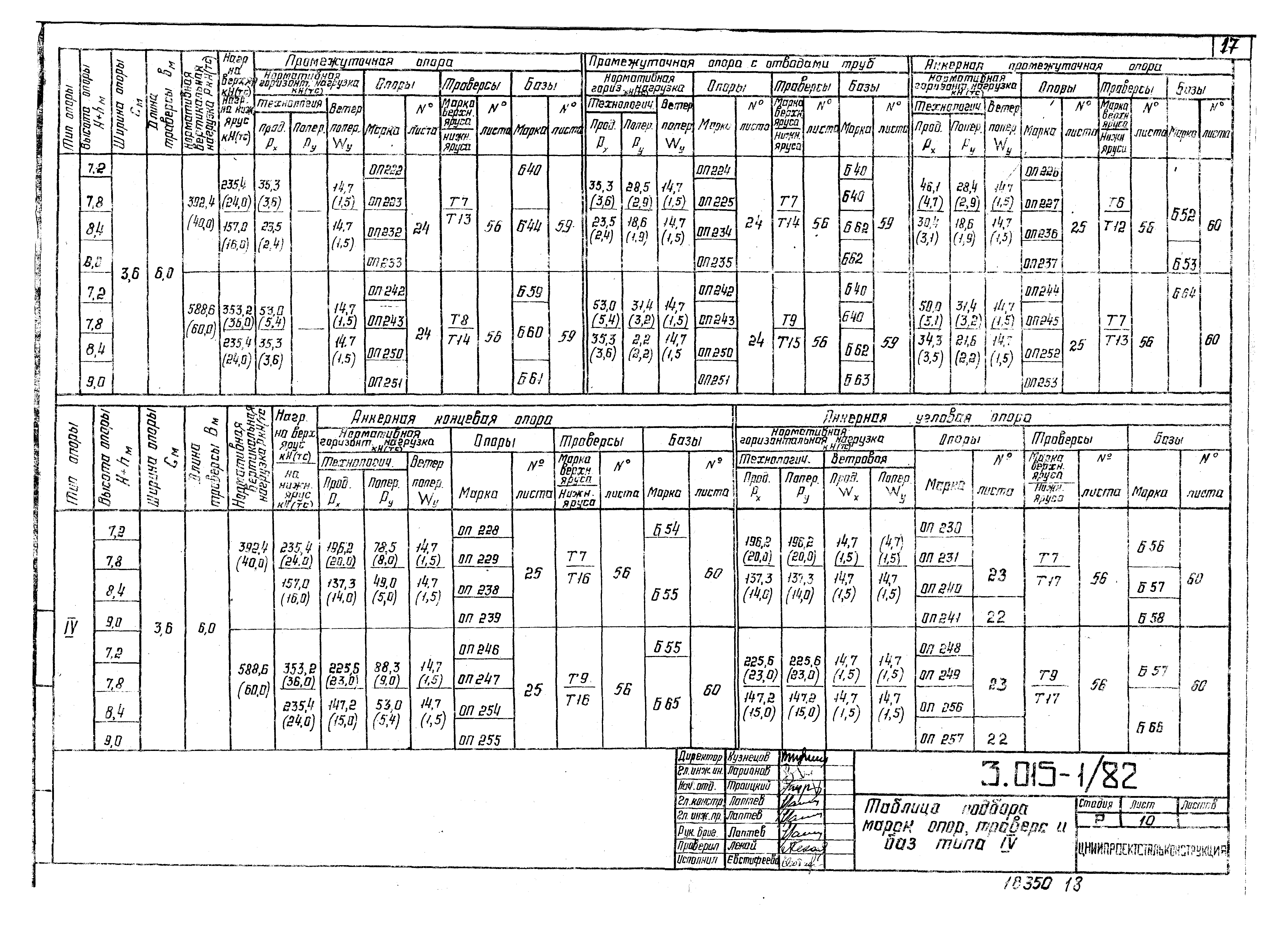 Серия 3.015-1/82