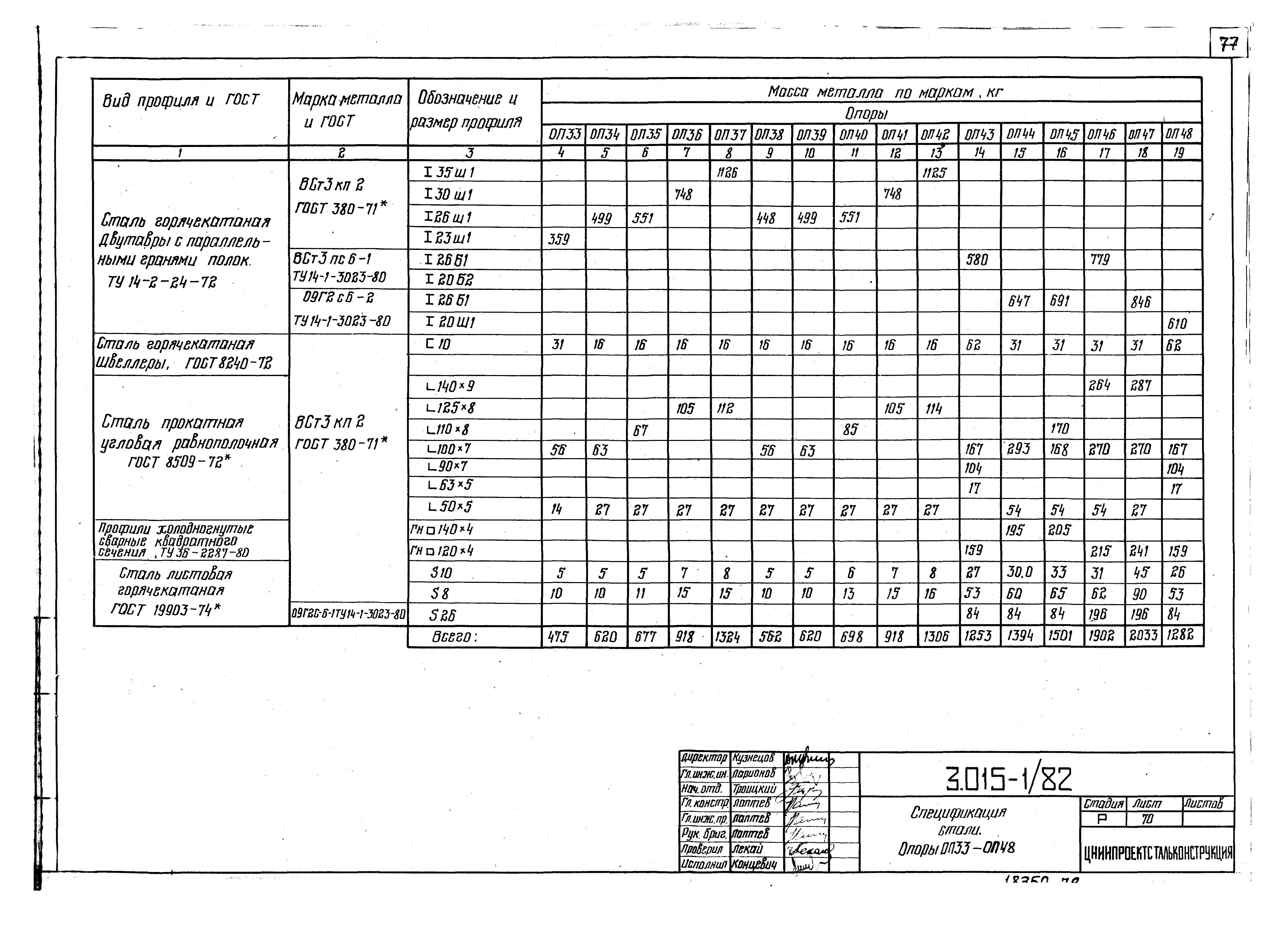 Серия 3.015-1/82