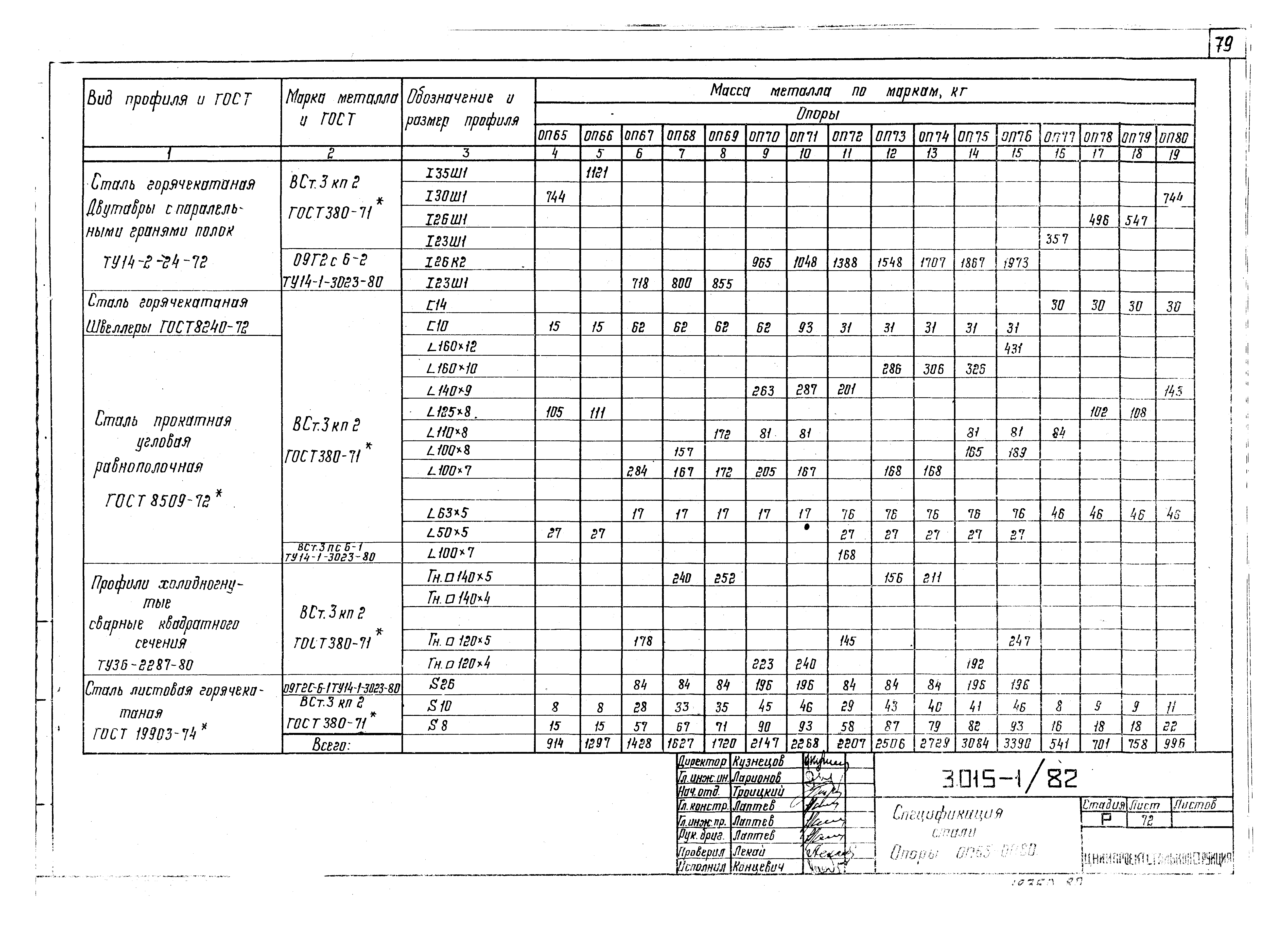 Серия 3.015-1/82