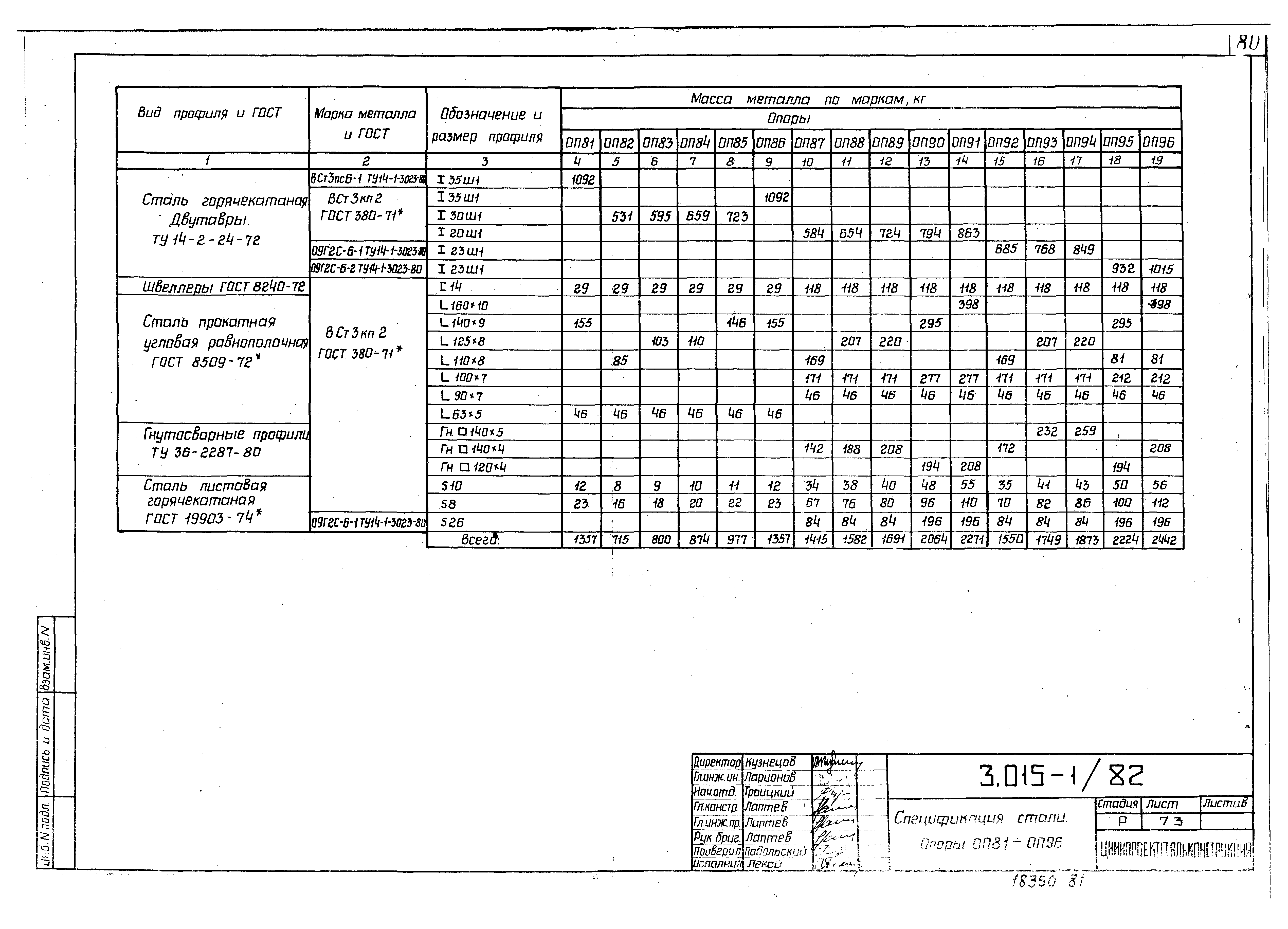 Серия 3.015-1/82