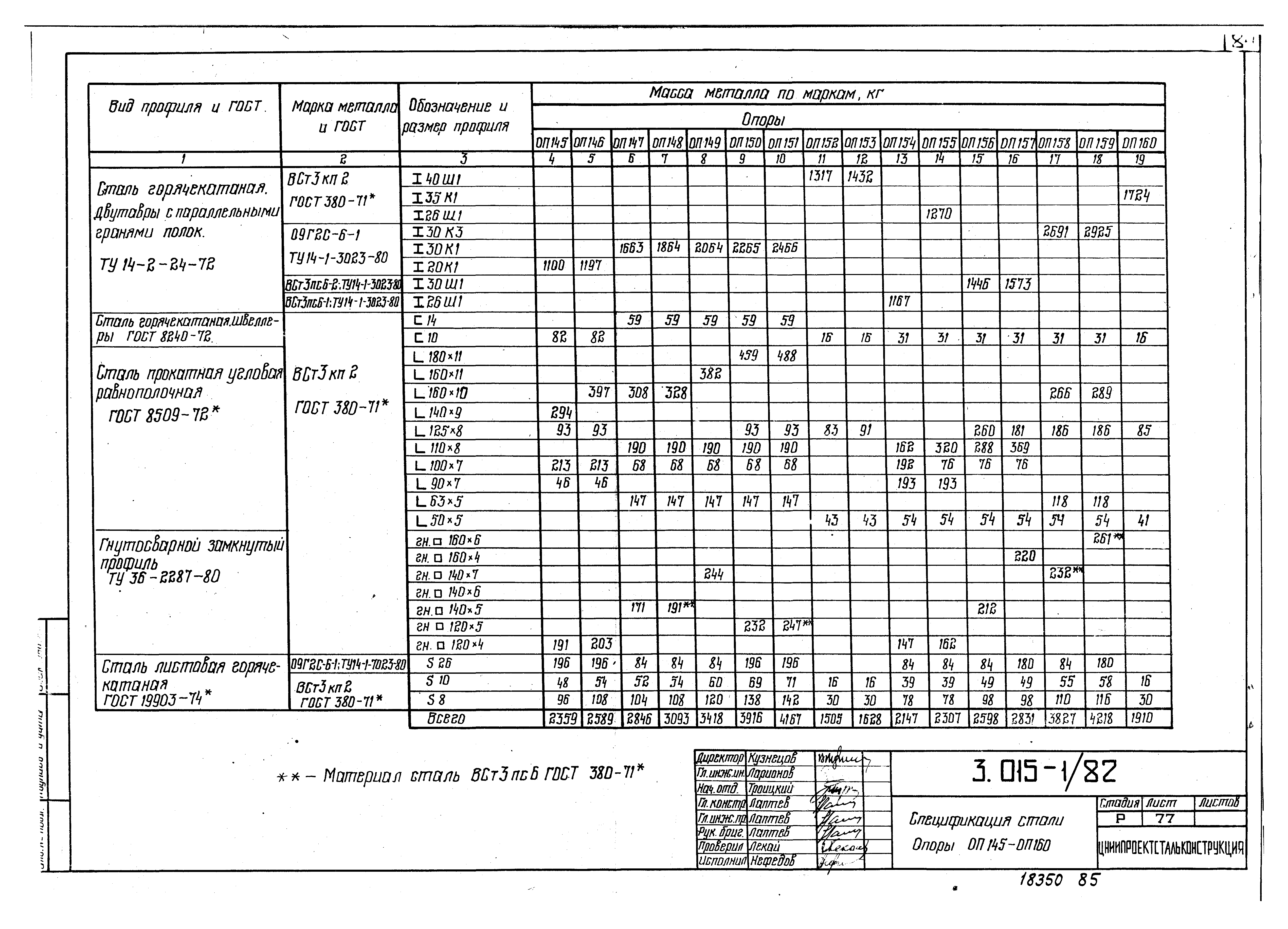 Серия 3.015-1/82