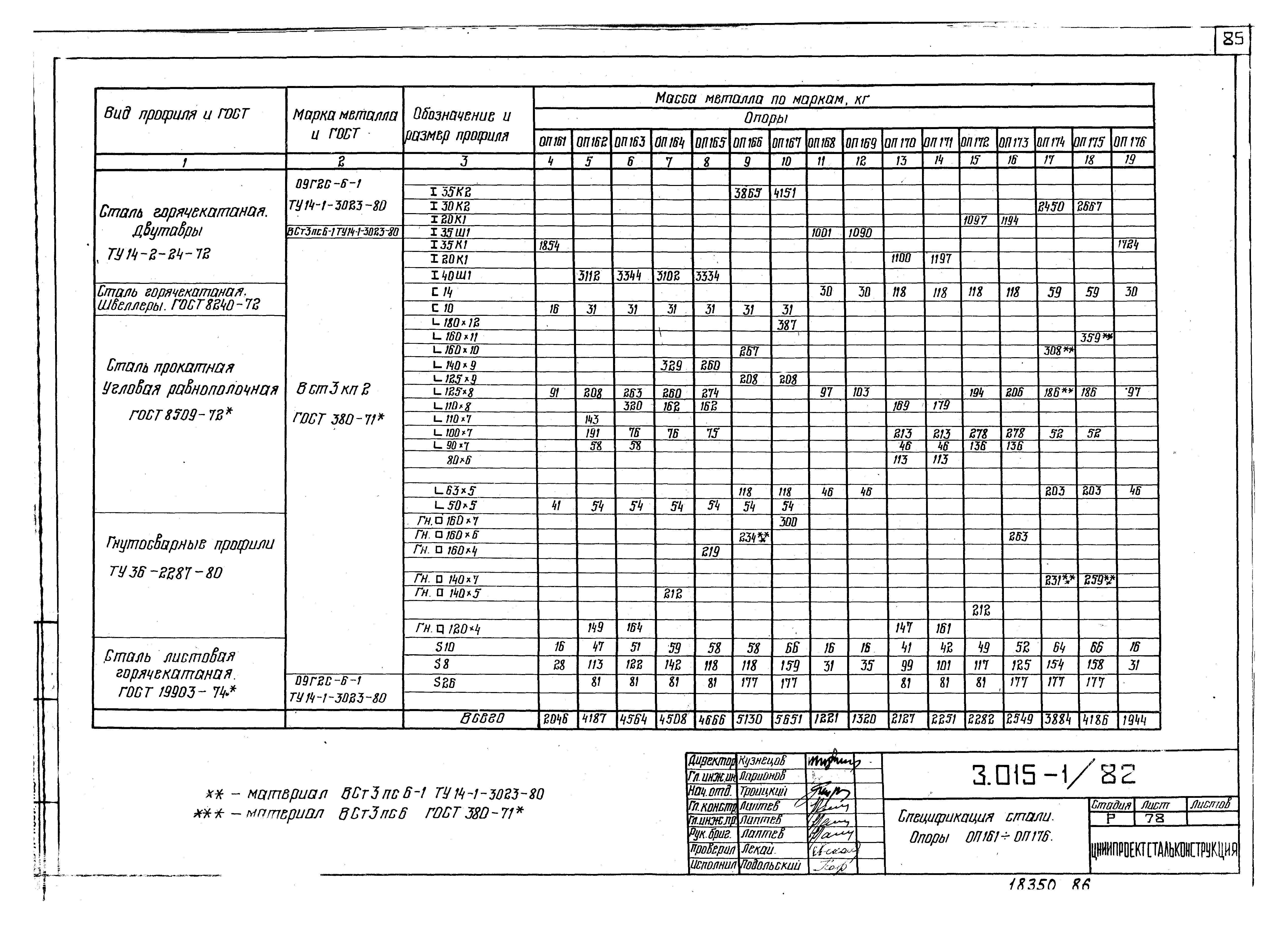 Серия 3.015-1/82