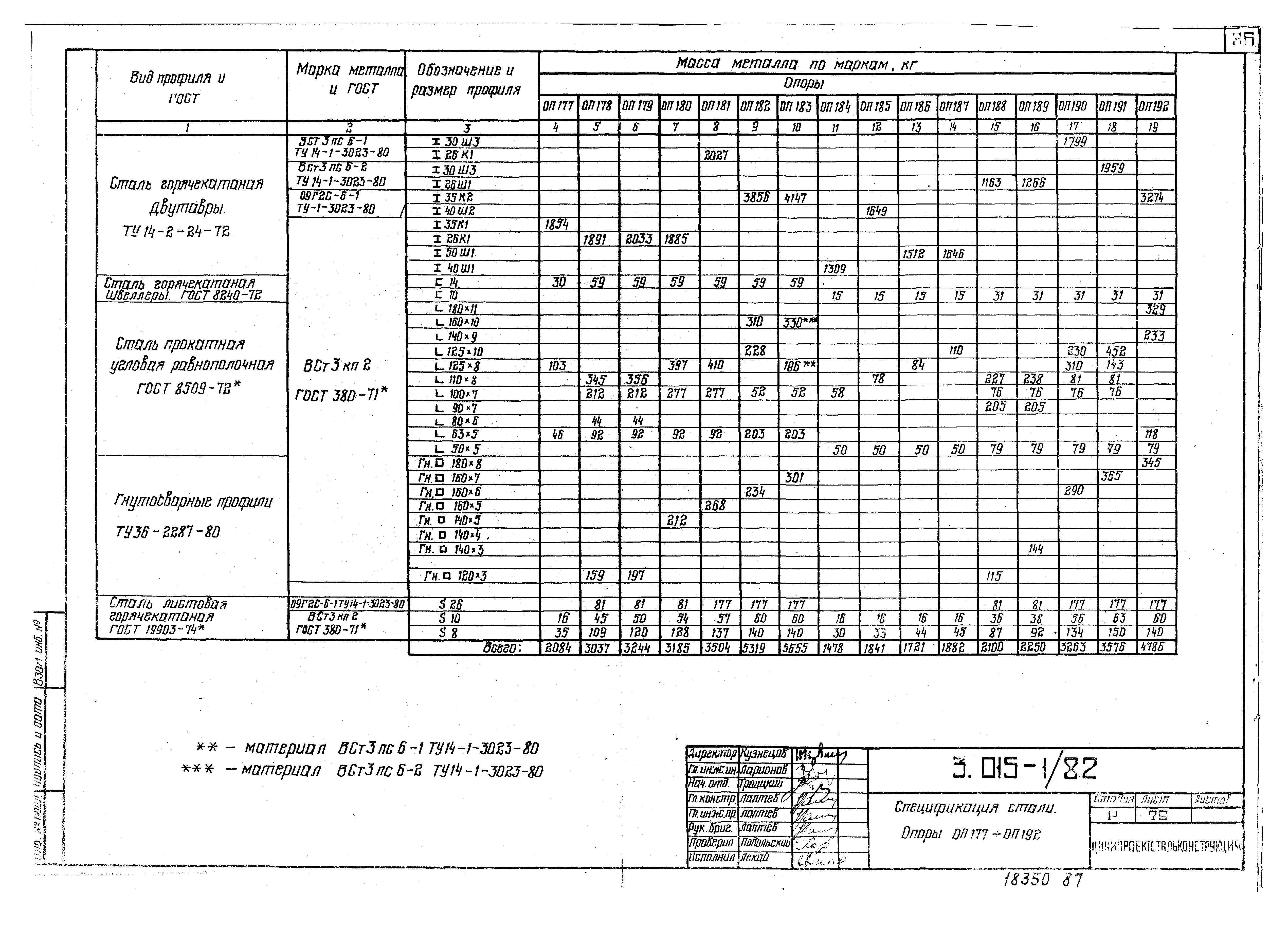 Серия 3.015-1/82