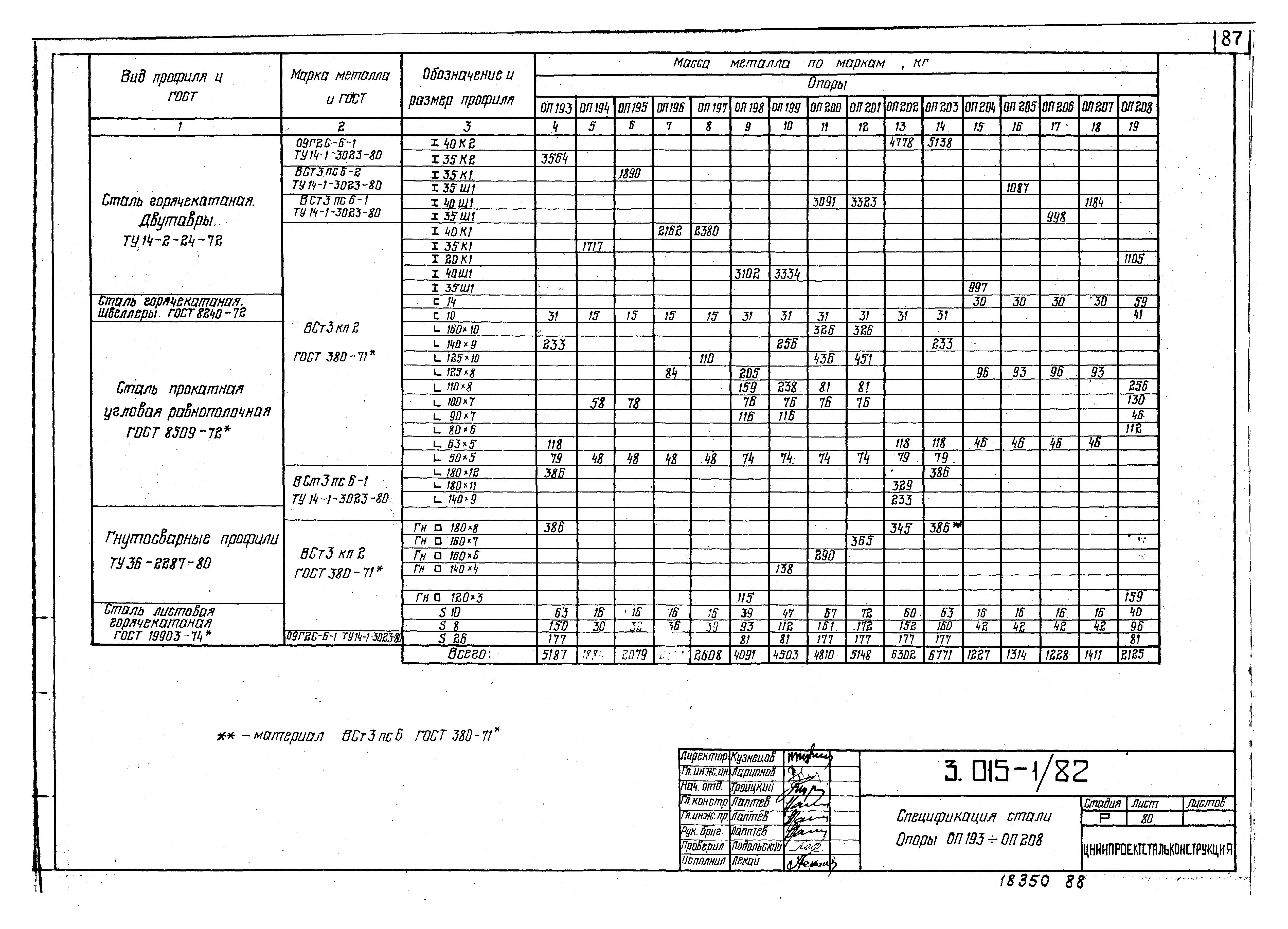 Серия 3.015-1/82