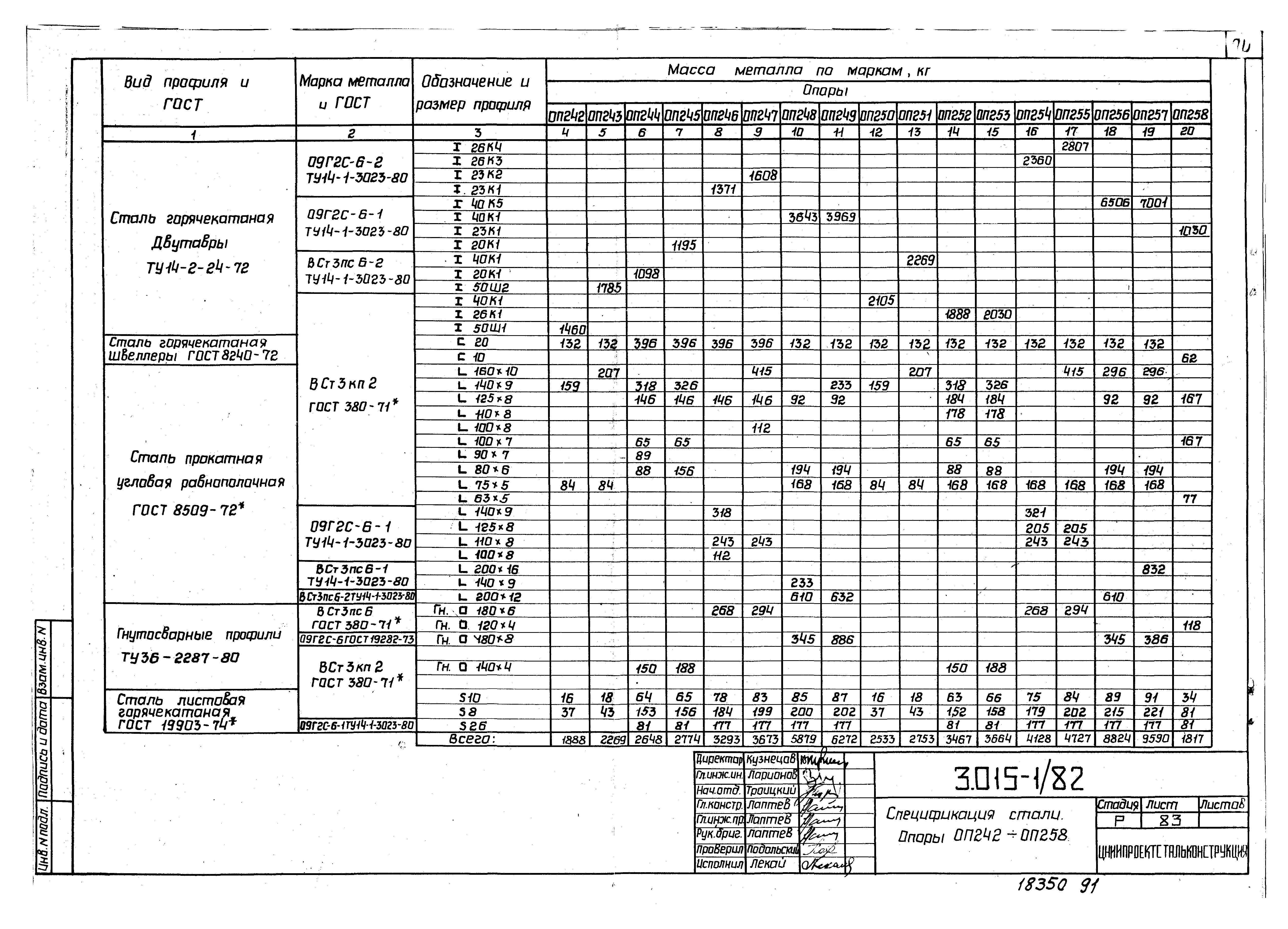 Серия 3.015-1/82