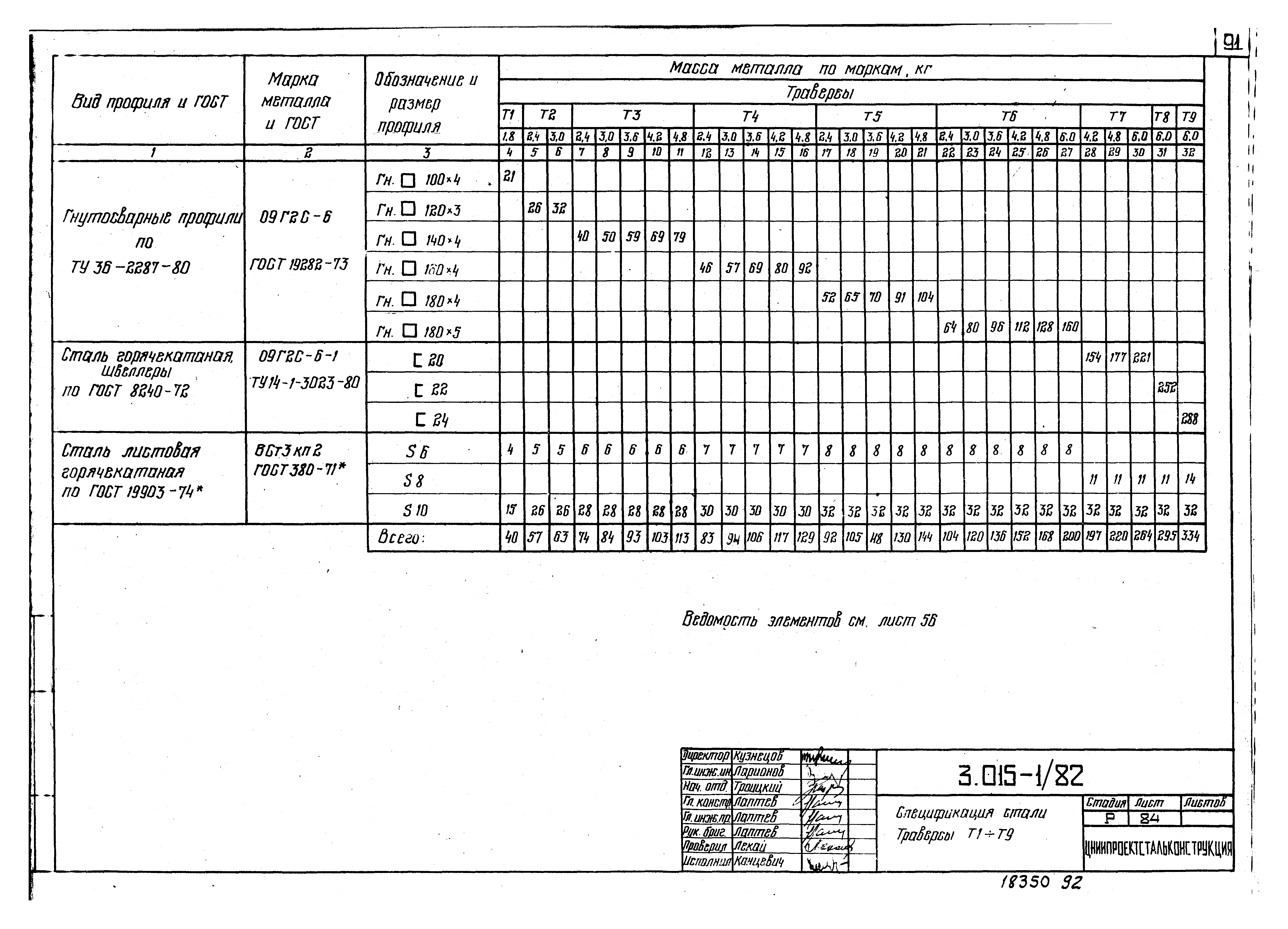 Серия 3.015-1/82