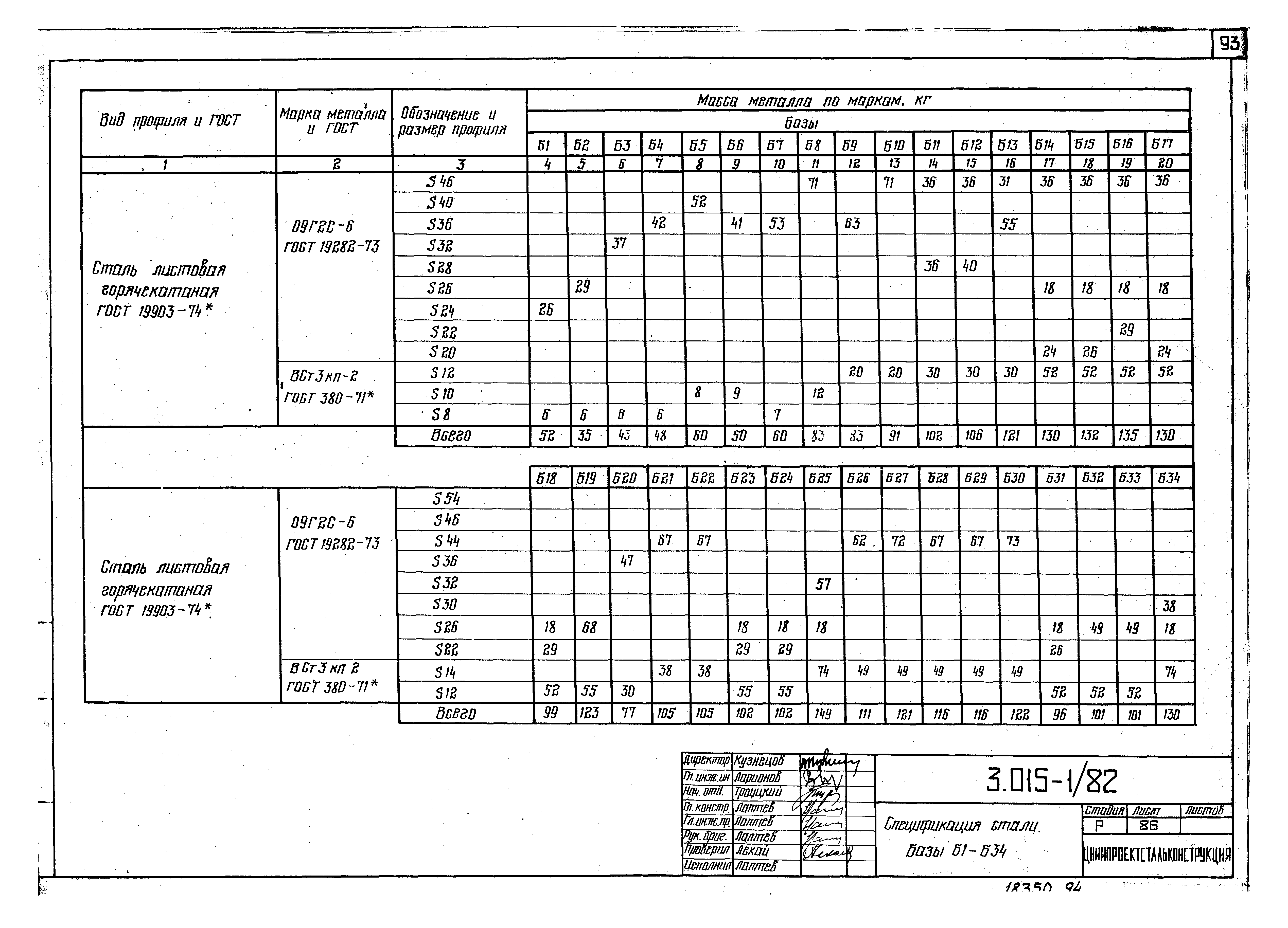 Серия 3.015-1/82