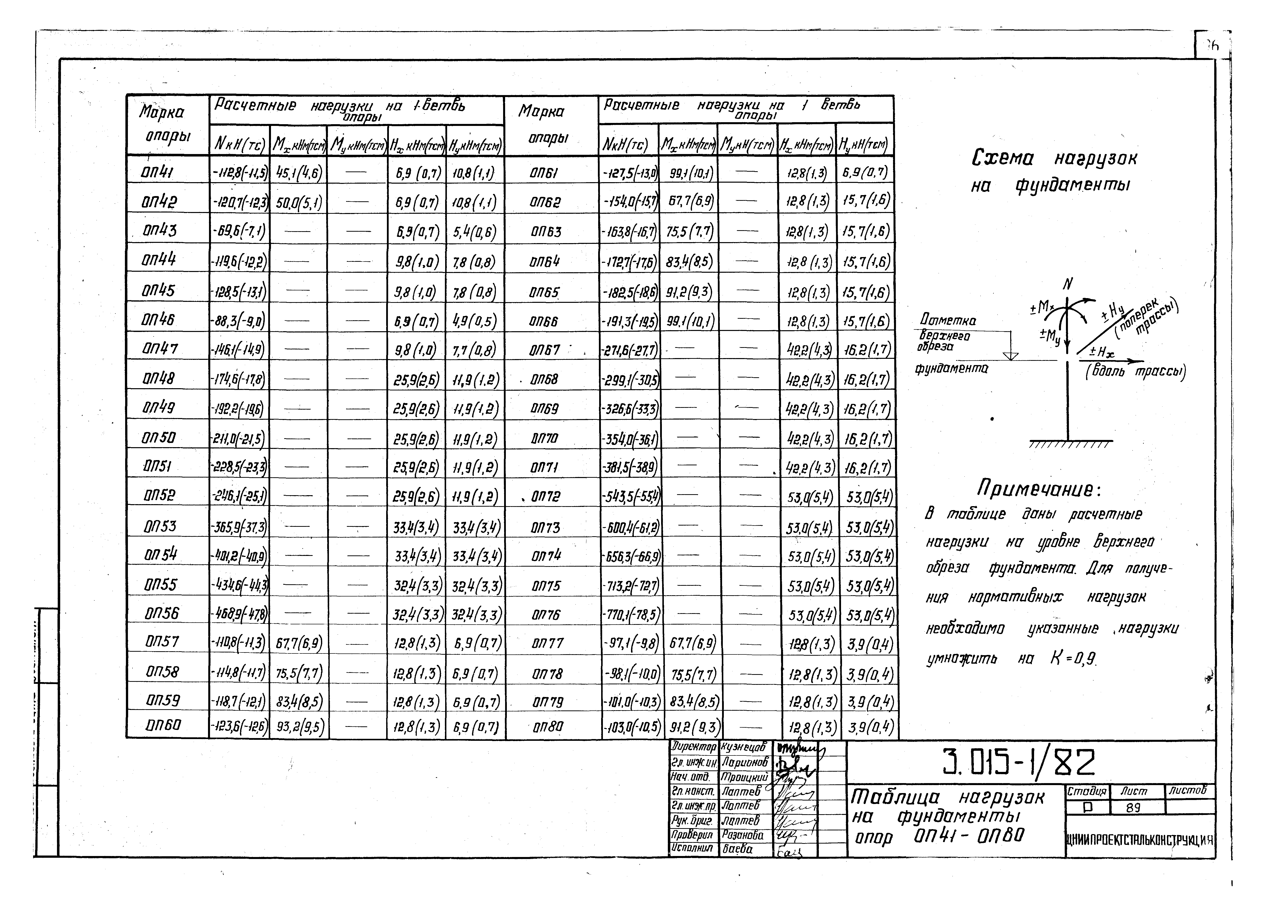 Серия 3.015-1/82