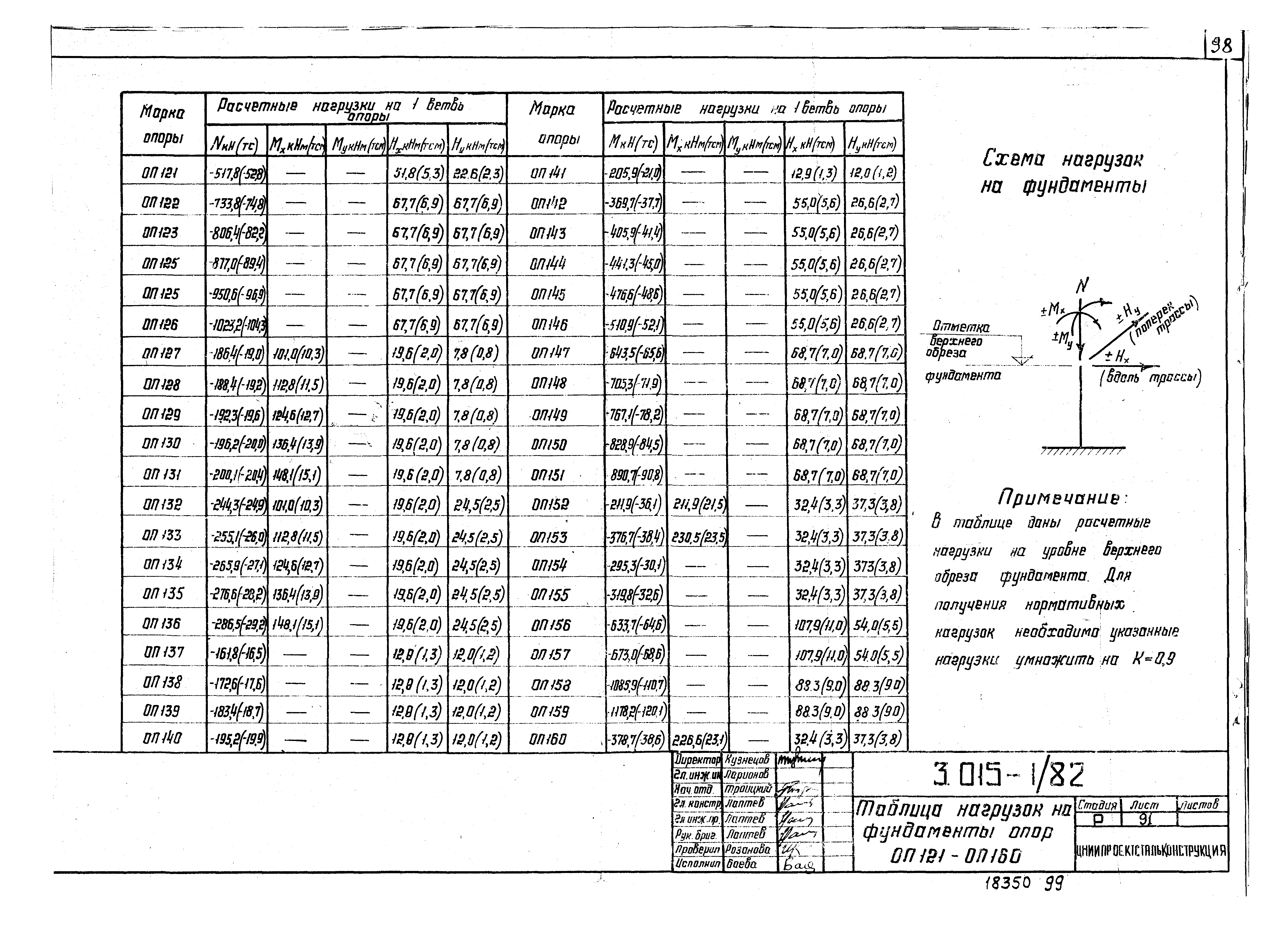 Серия 3.015-1/82