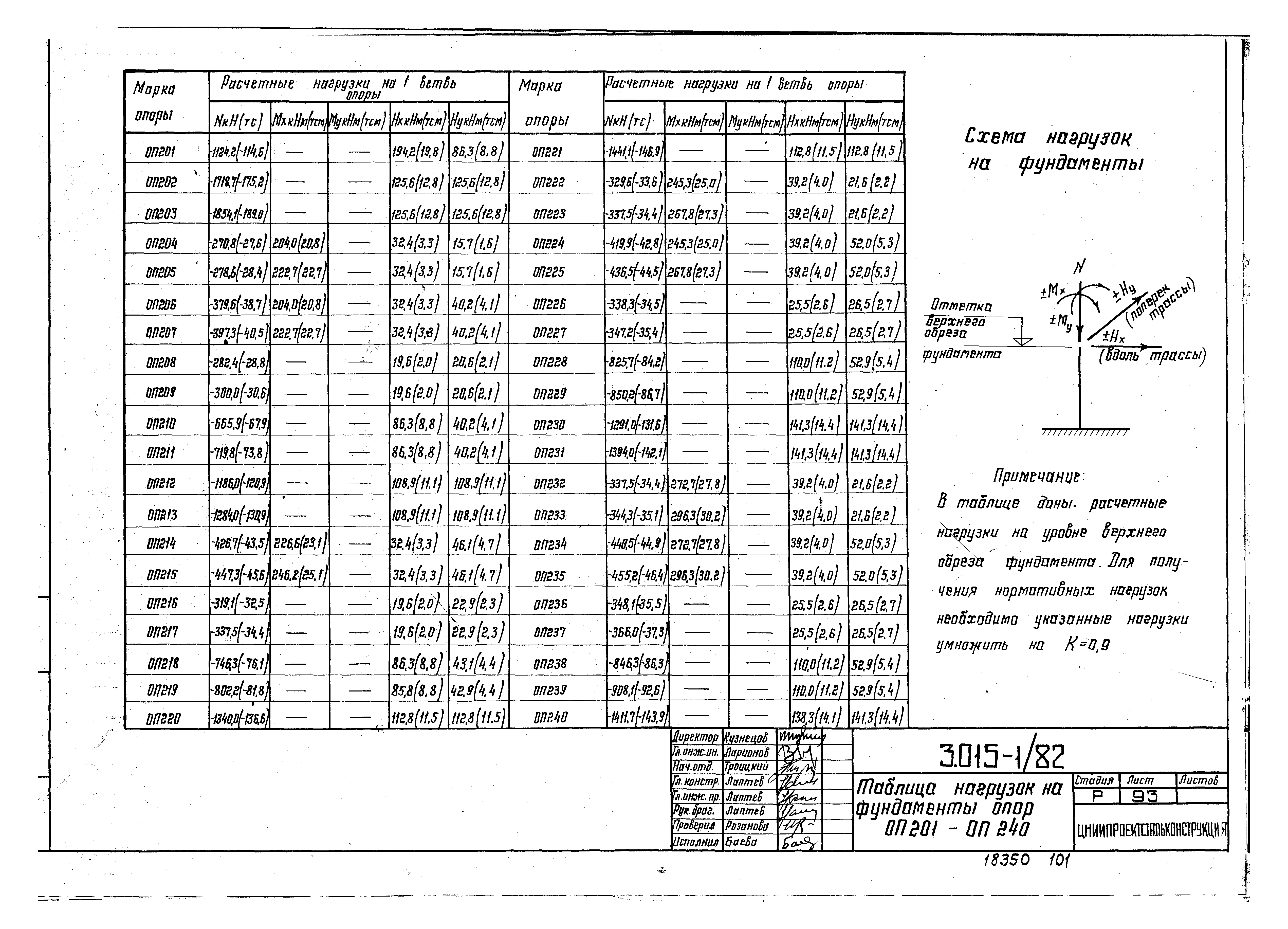 Серия 3.015-1/82