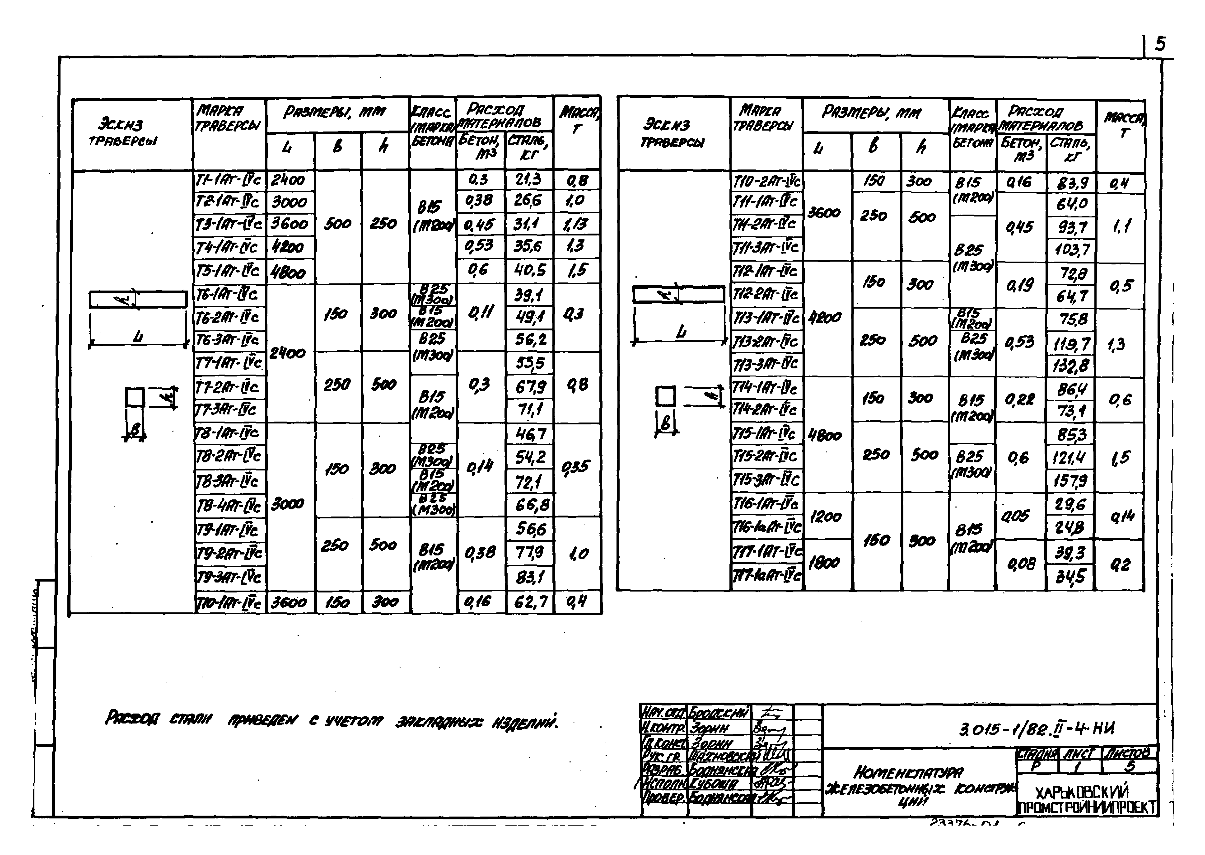 Серия 3.015-1/82