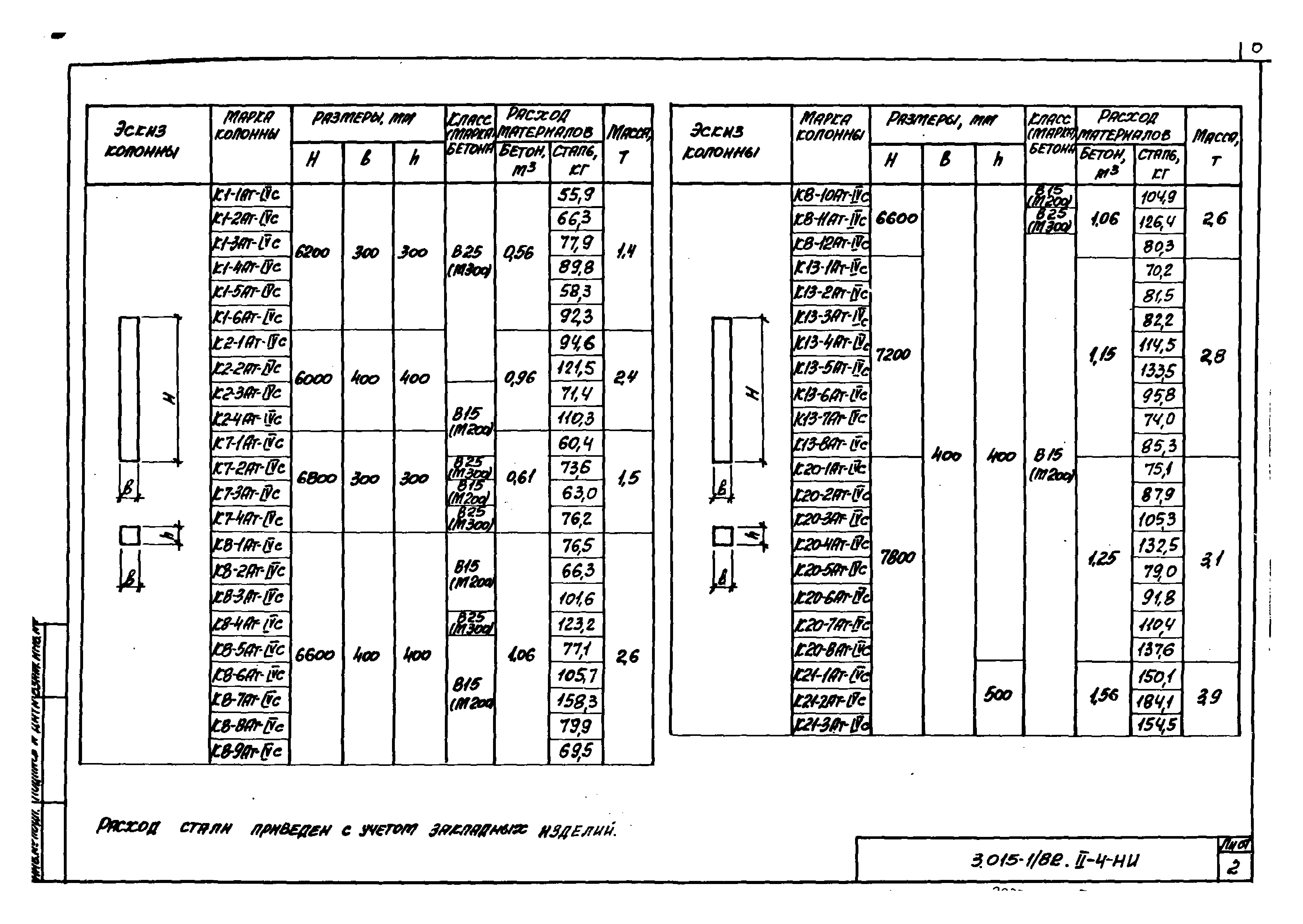 Серия 3.015-1/82