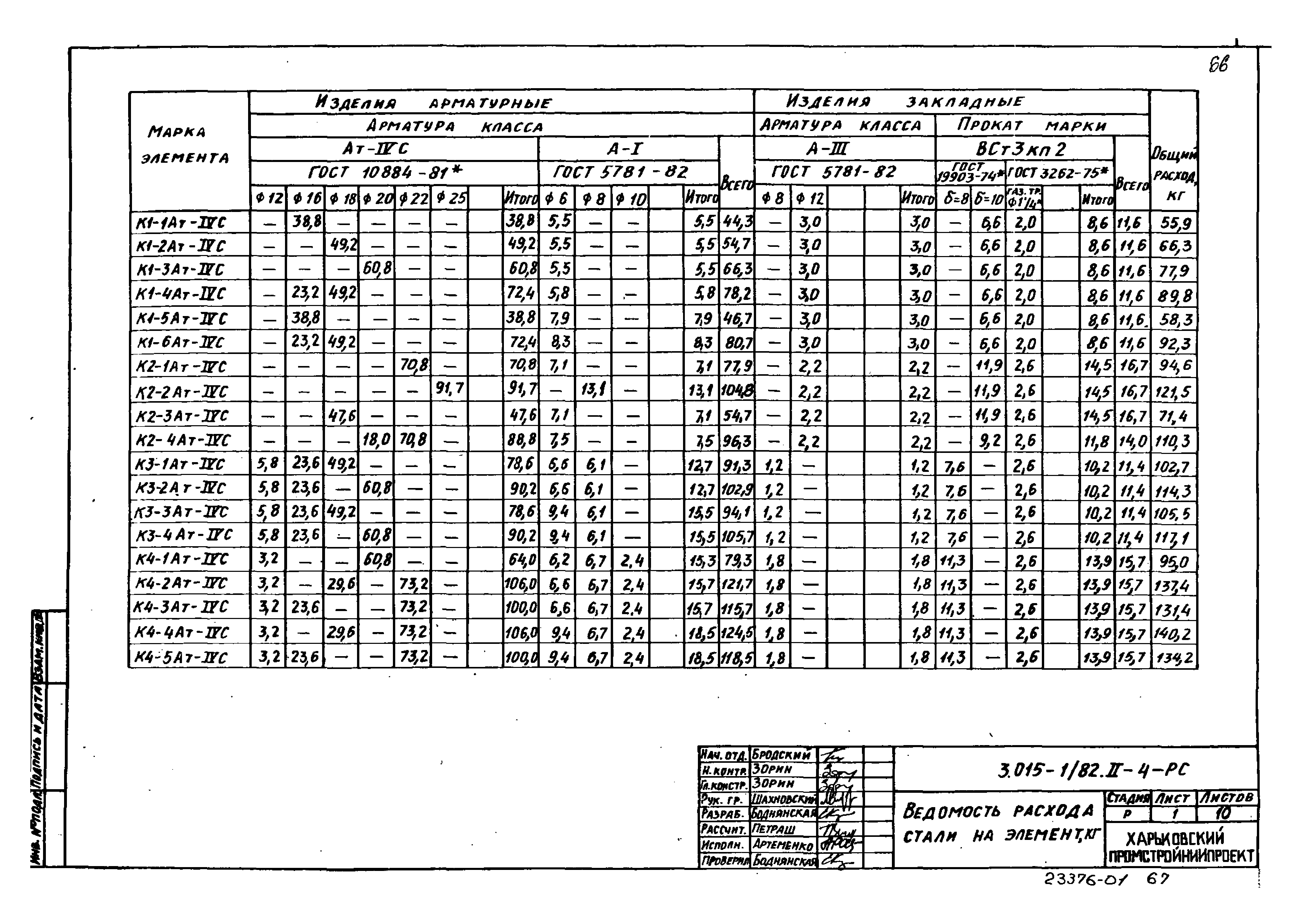 Серия 3.015-1/82