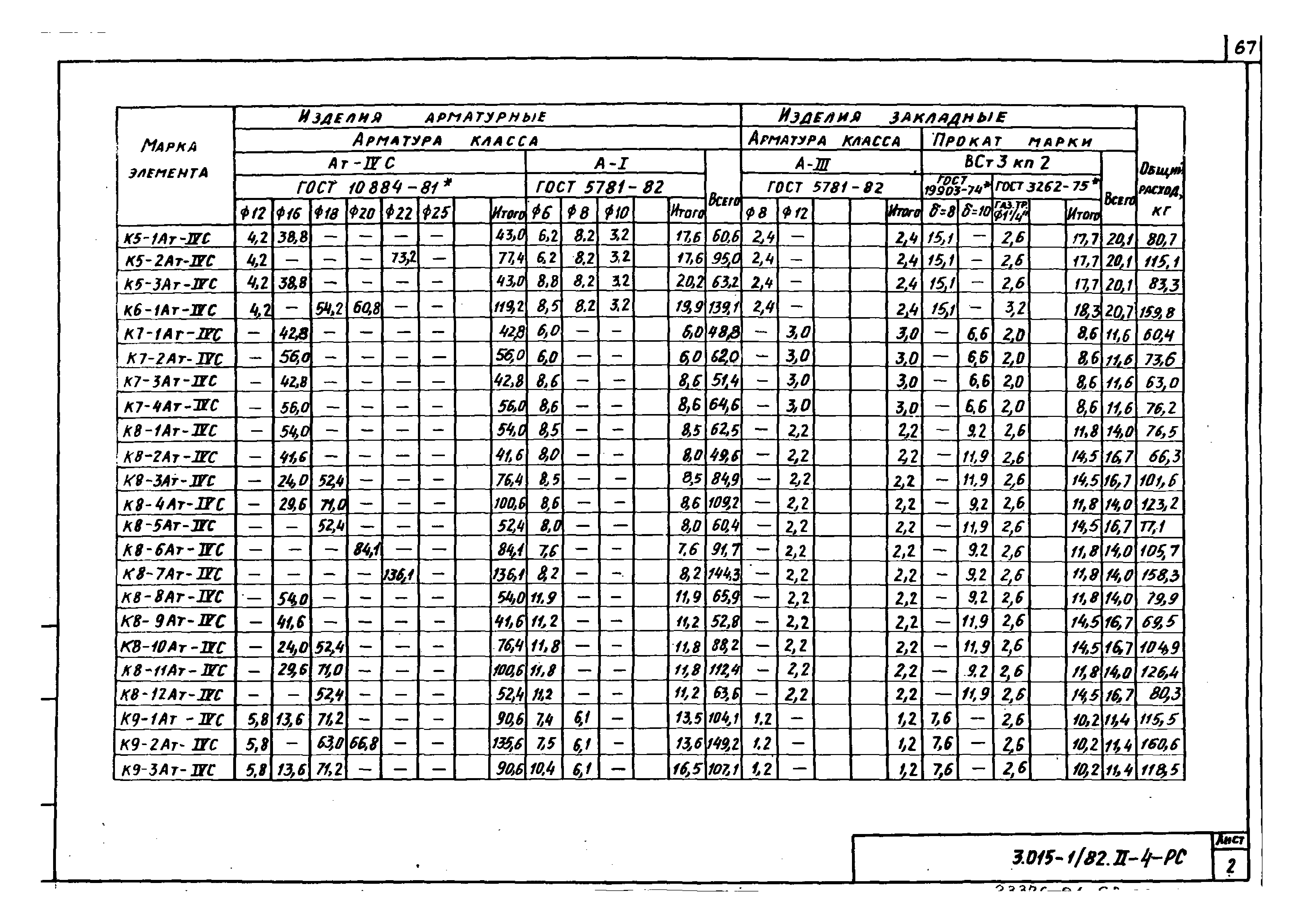 Серия 3.015-1/82