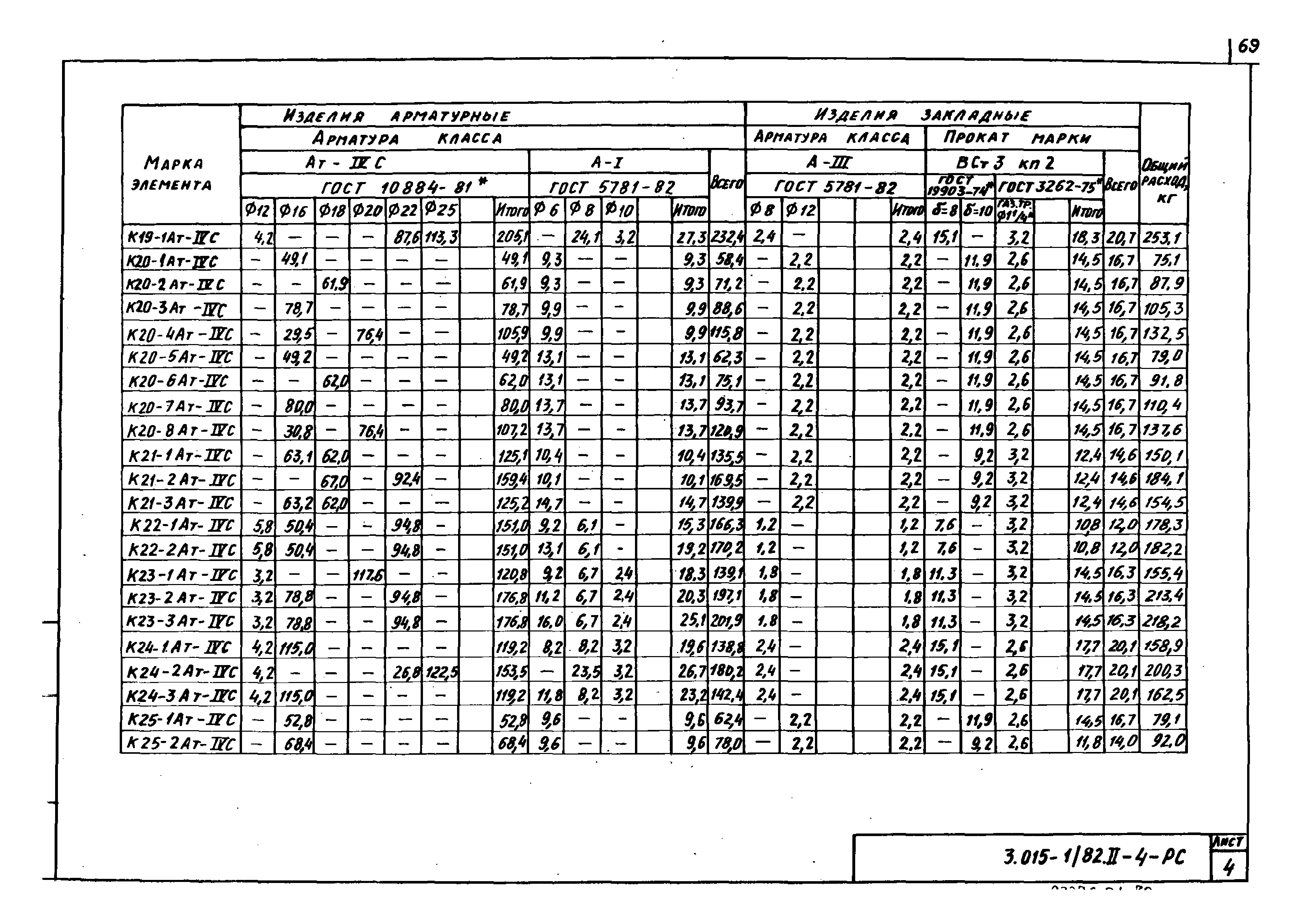 Серия 3.015-1/82