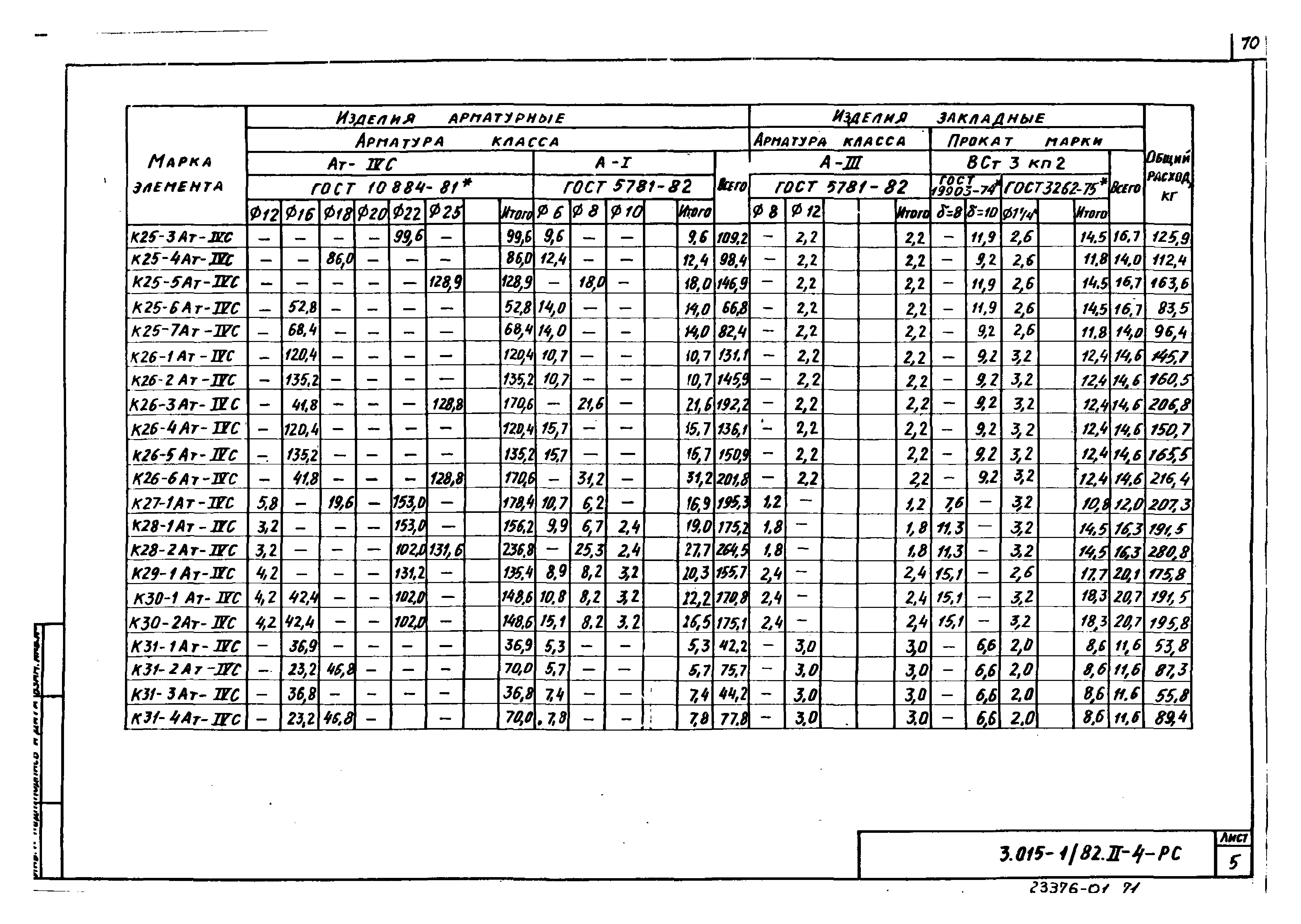 Серия 3.015-1/82