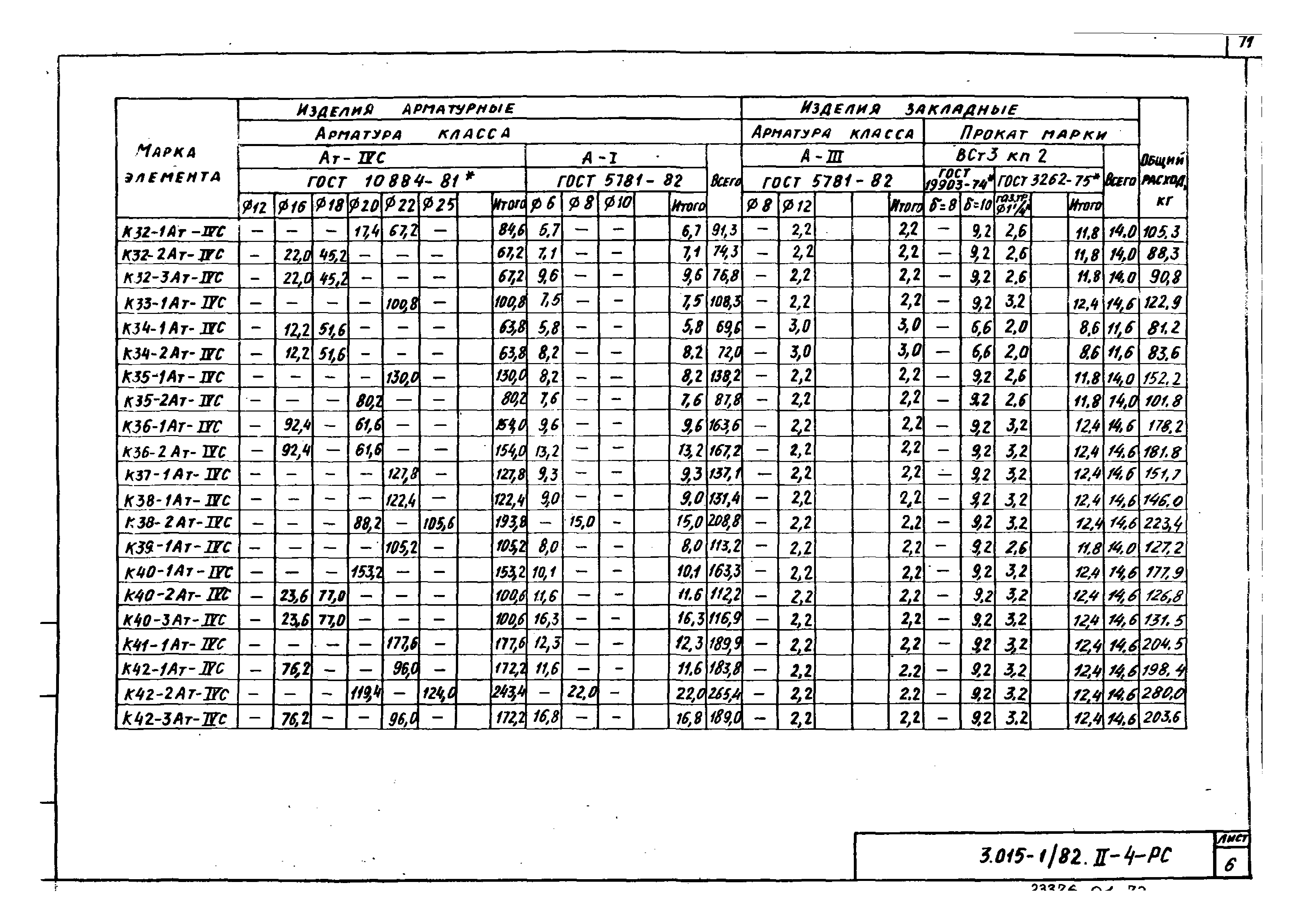 Серия 3.015-1/82