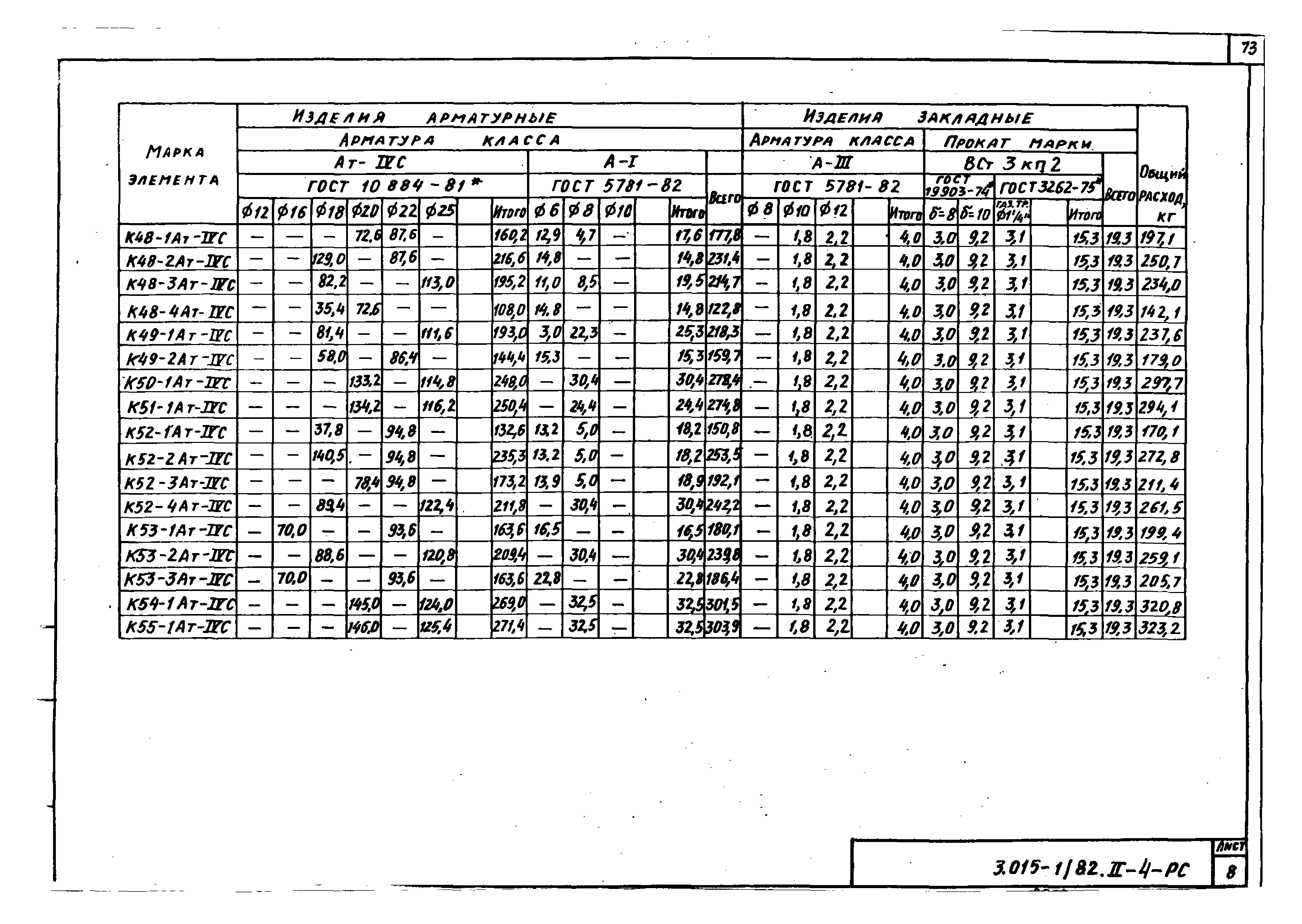 Серия 3.015-1/82