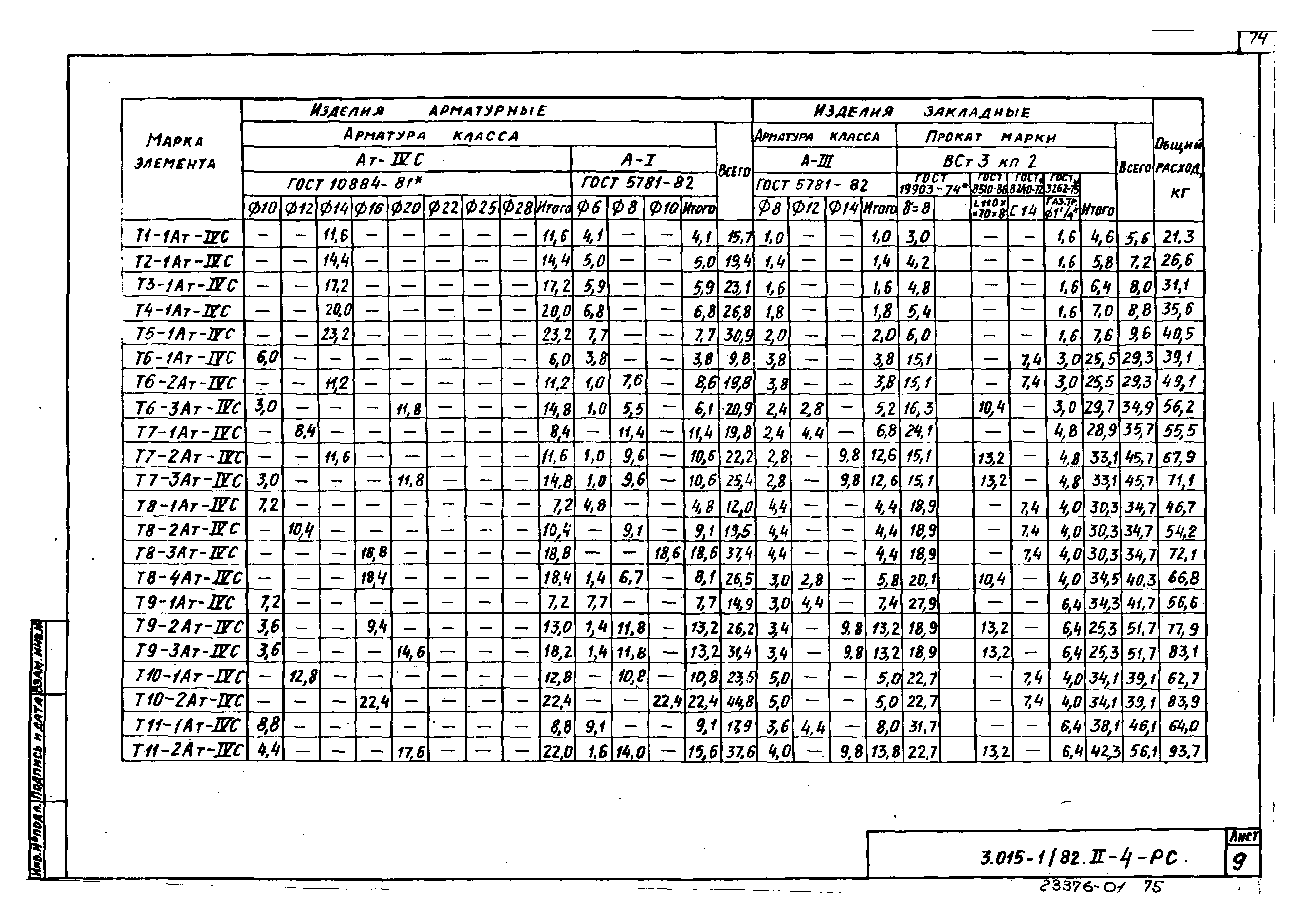 Серия 3.015-1/82