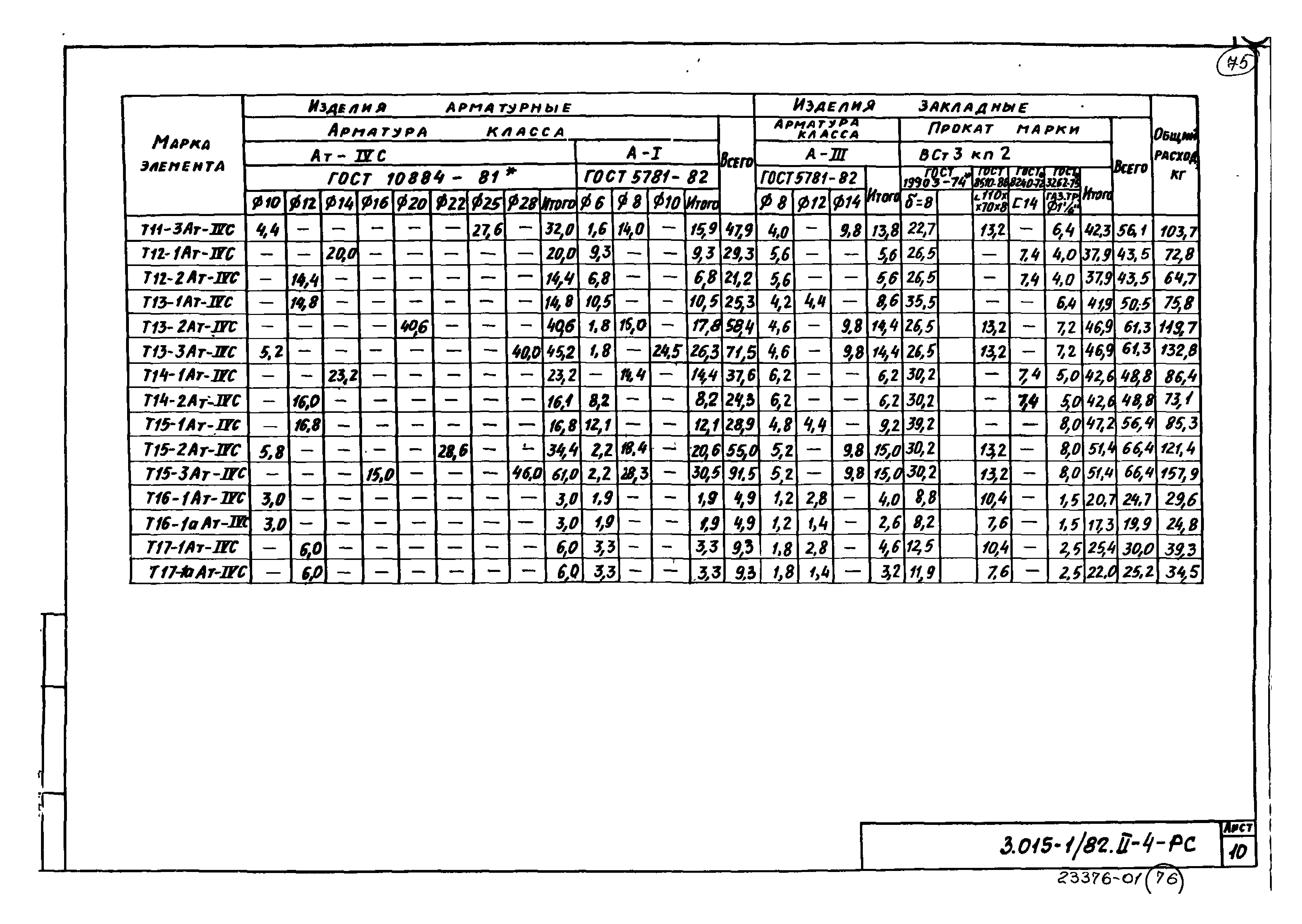 Серия 3.015-1/82