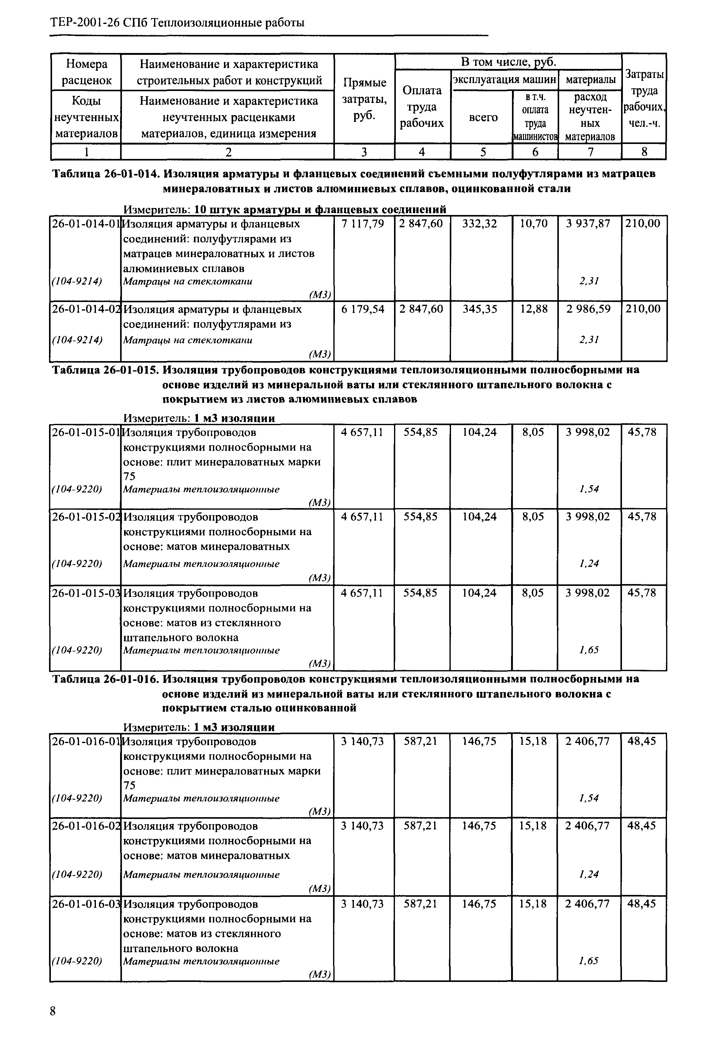 ТЕР 2001-26 СПб