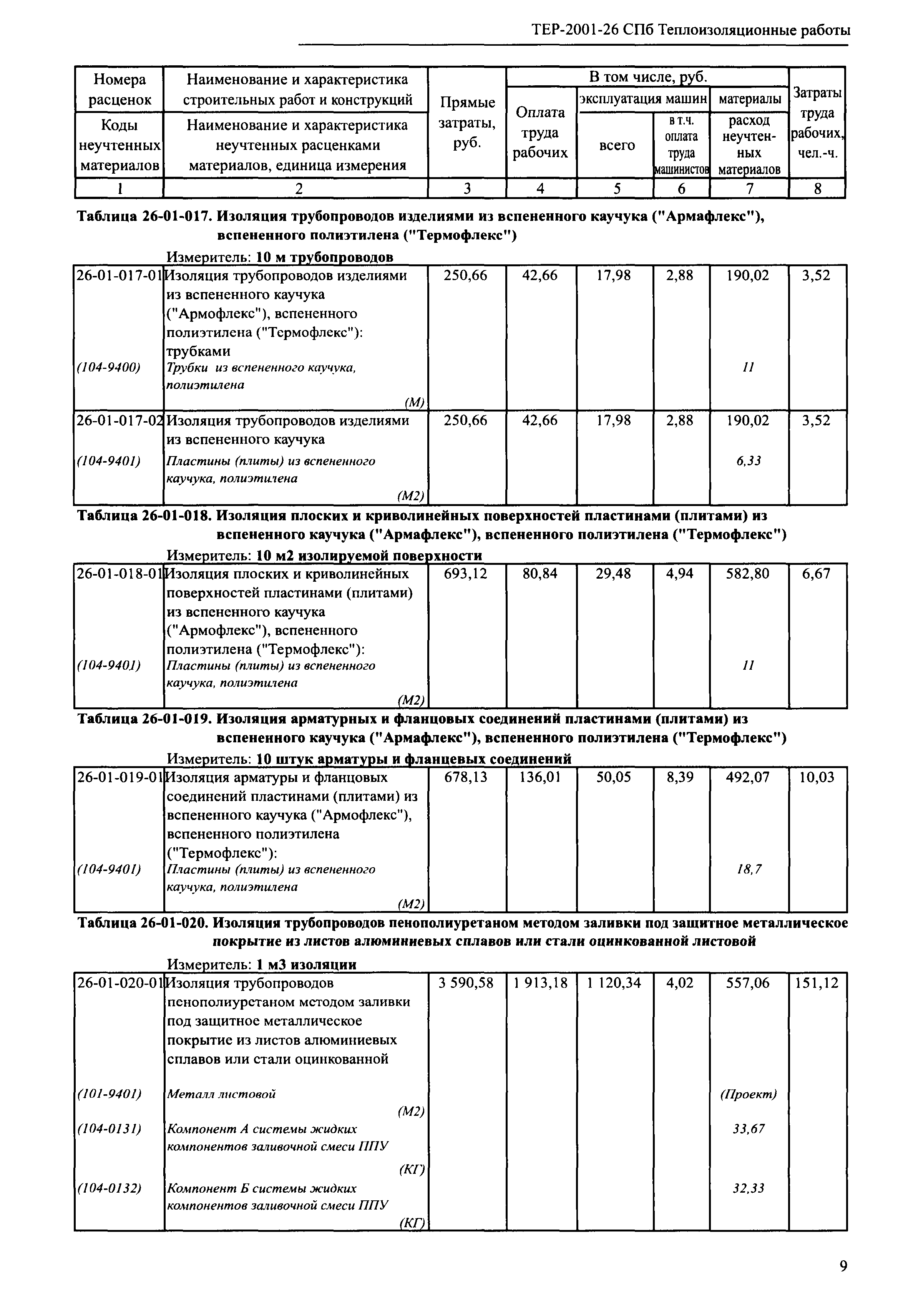 ТЕР 2001-26 СПб