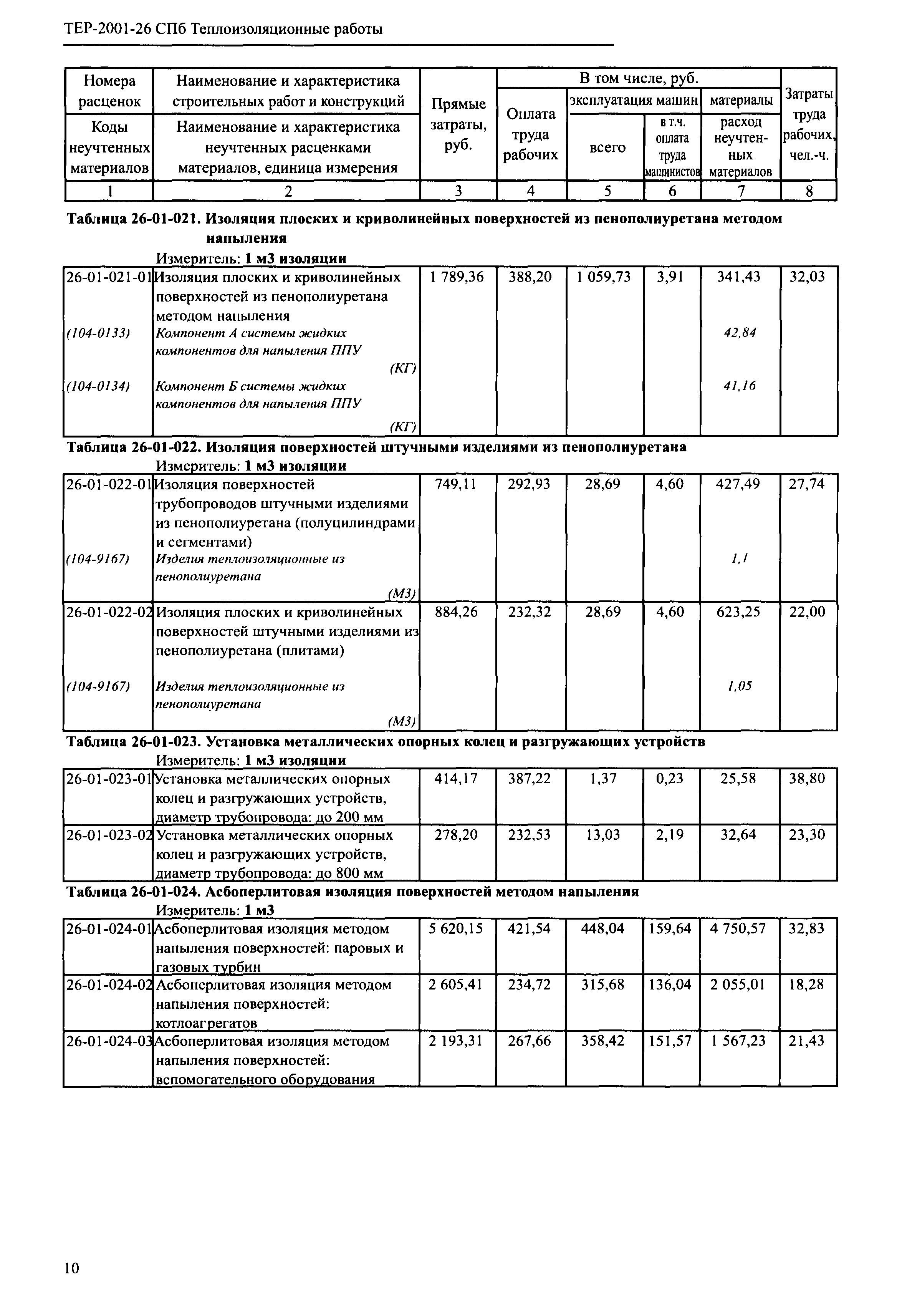 ТЕР 2001-26 СПб