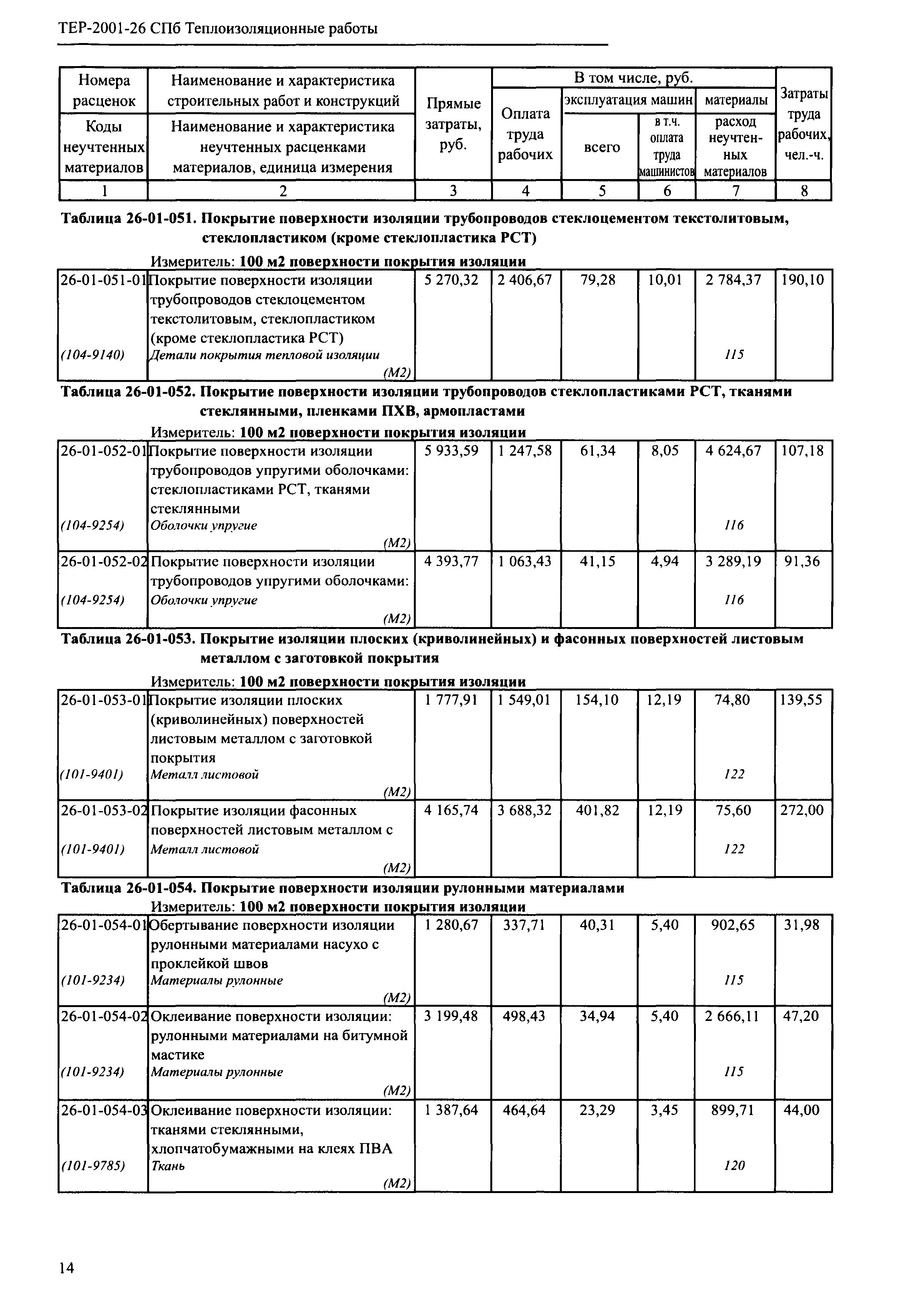 ТЕР 2001-26 СПб