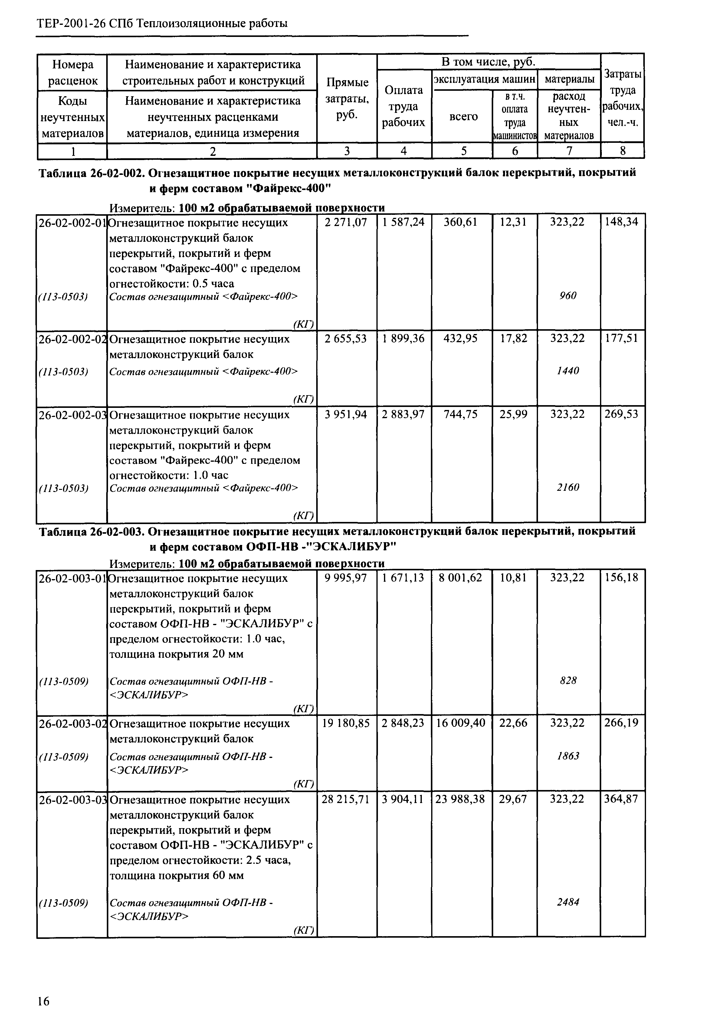 ТЕР 2001-26 СПб