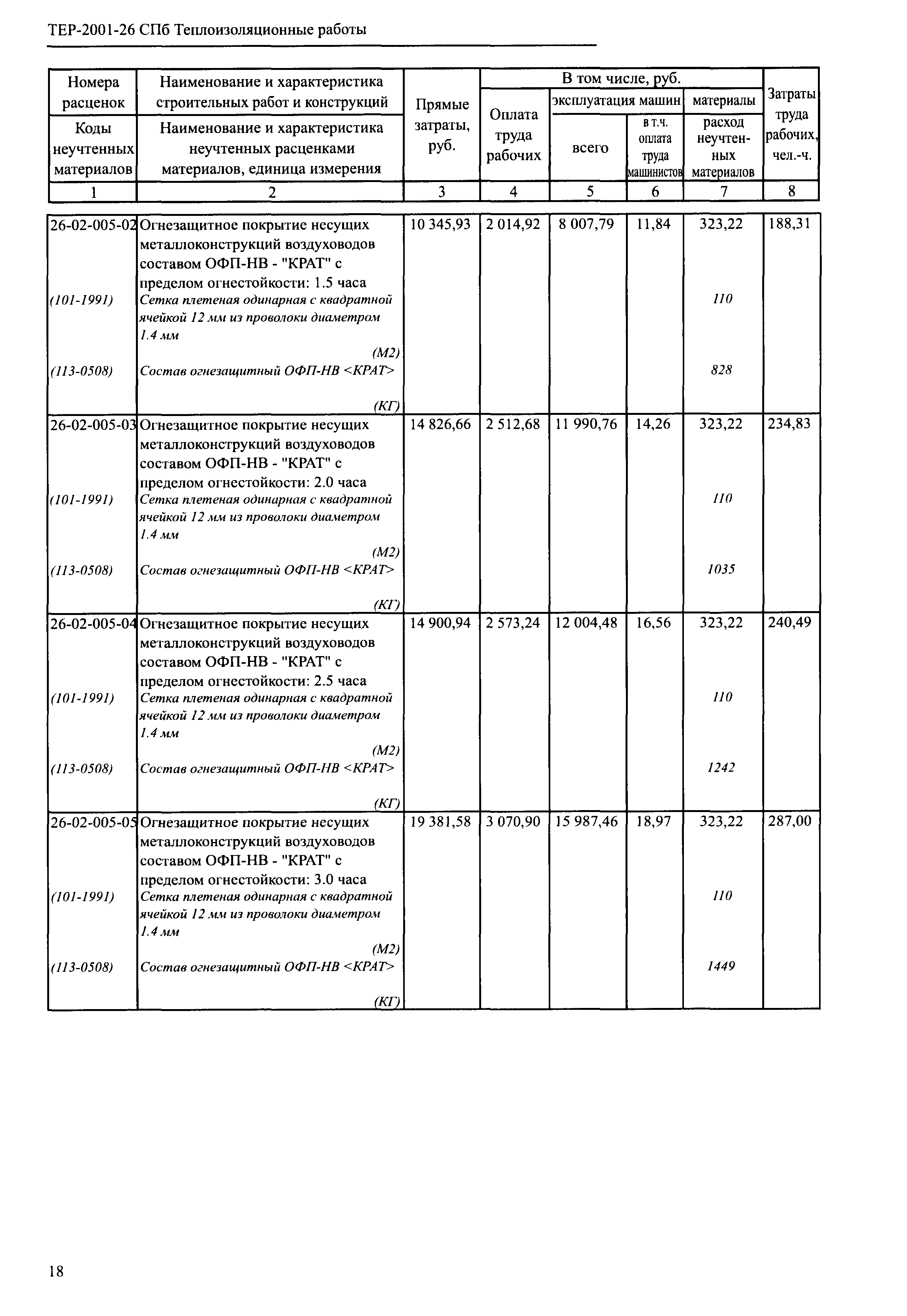 ТЕР 2001-26 СПб