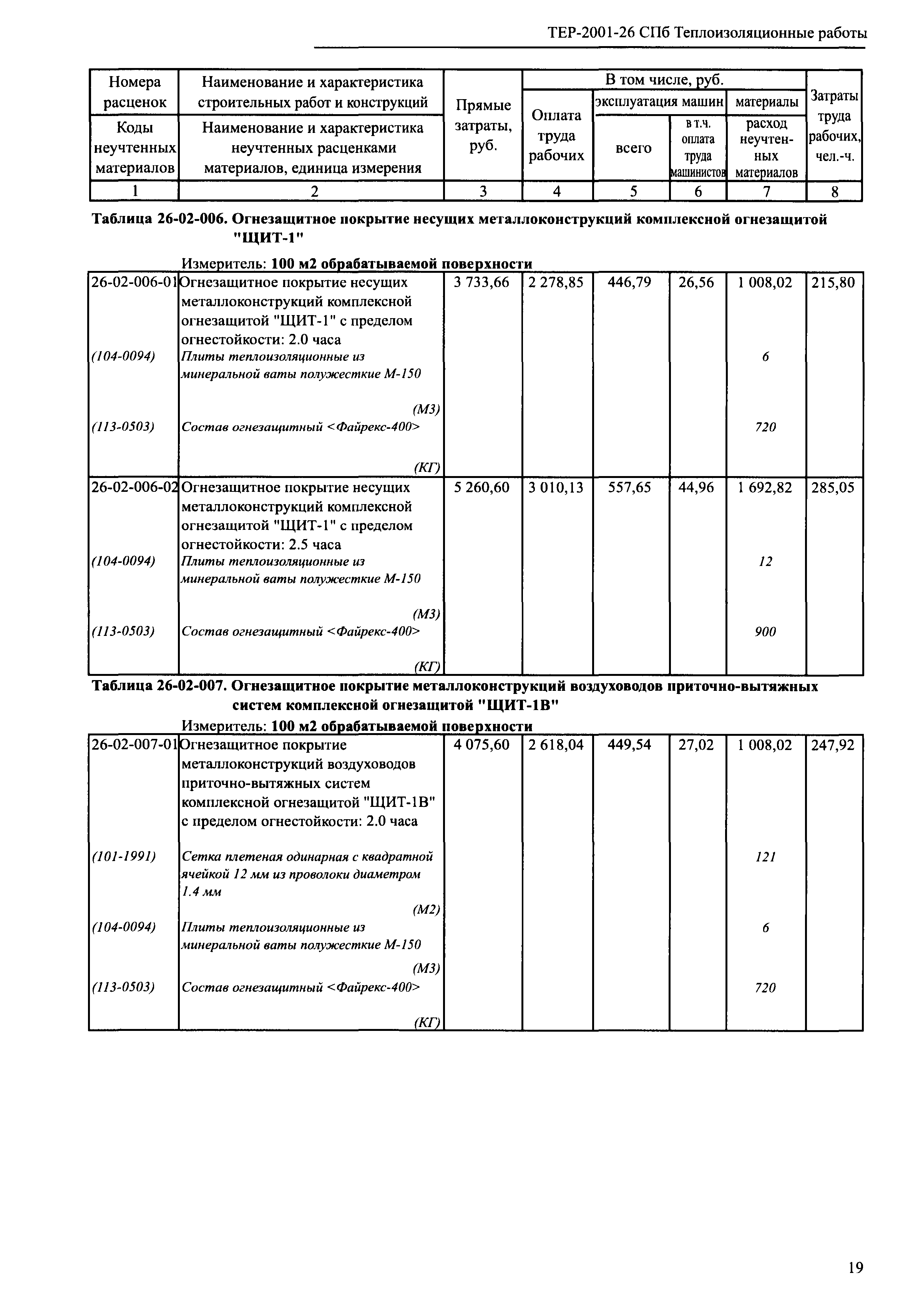 ТЕР 2001-26 СПб