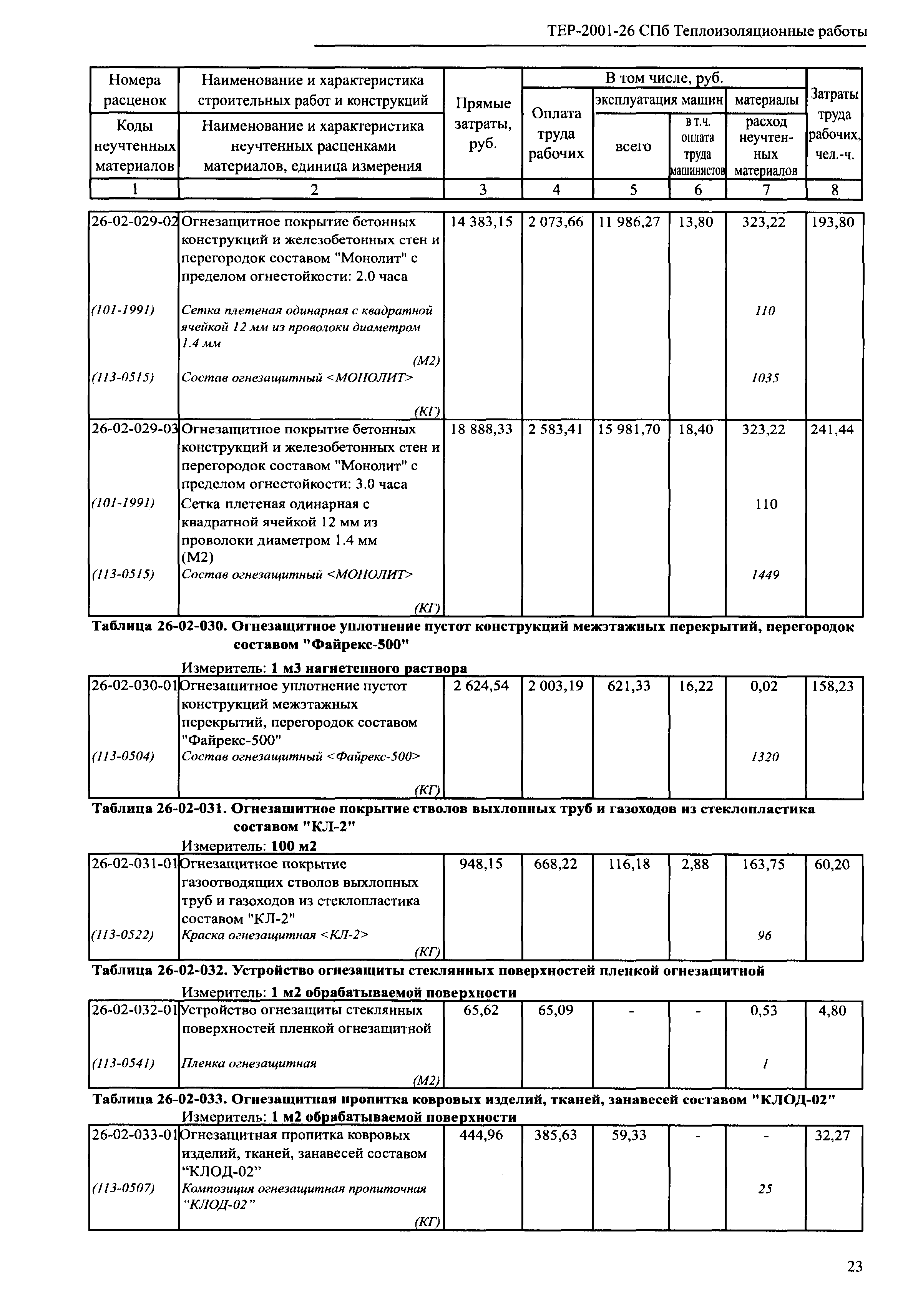 ТЕР 2001-26 СПб