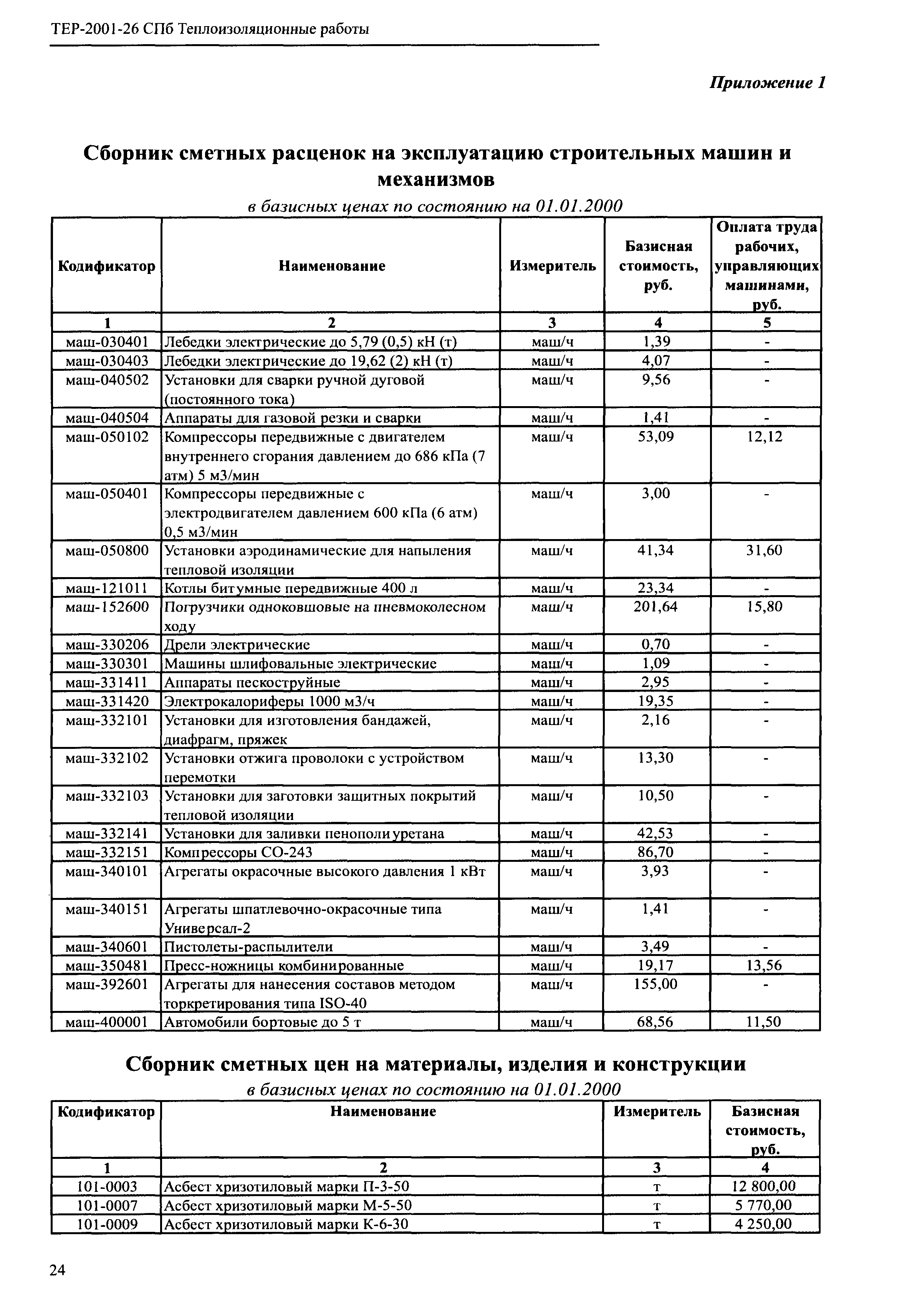 ТЕР 2001-26 СПб