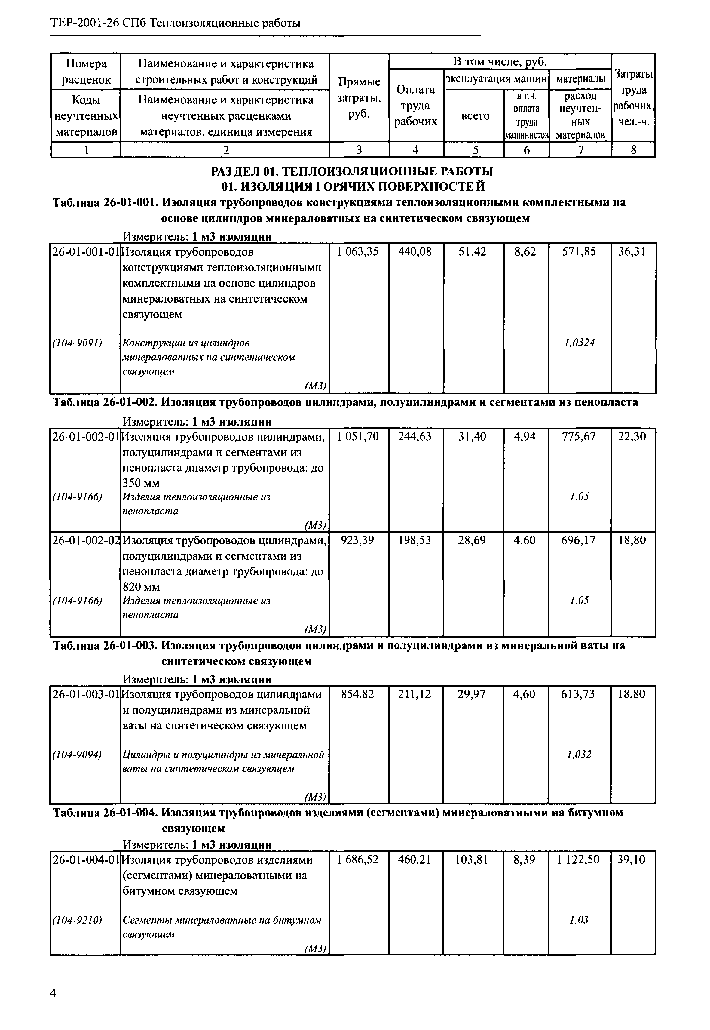 ТЕР 2001-26 СПб