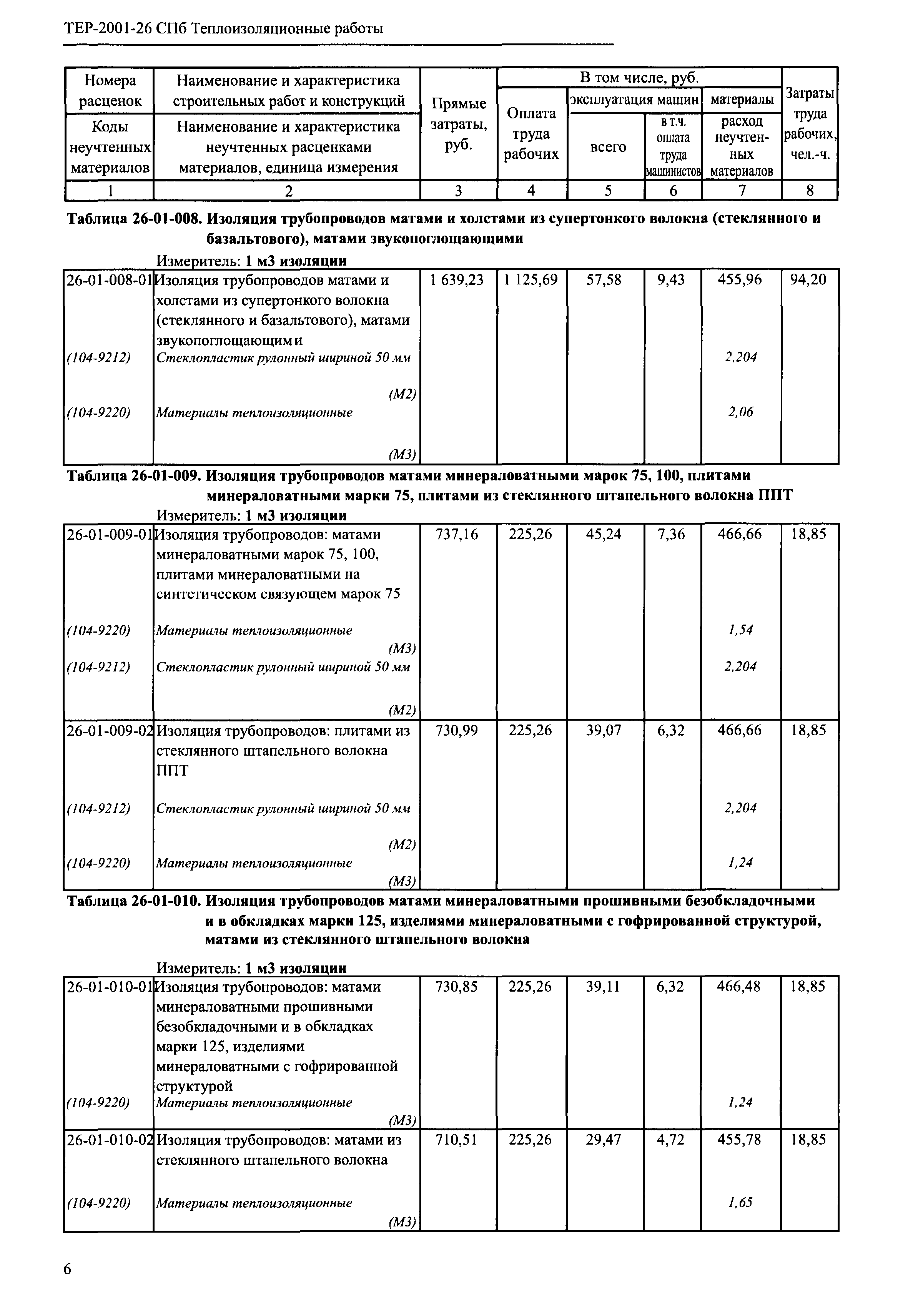 ТЕР 2001-26 СПб