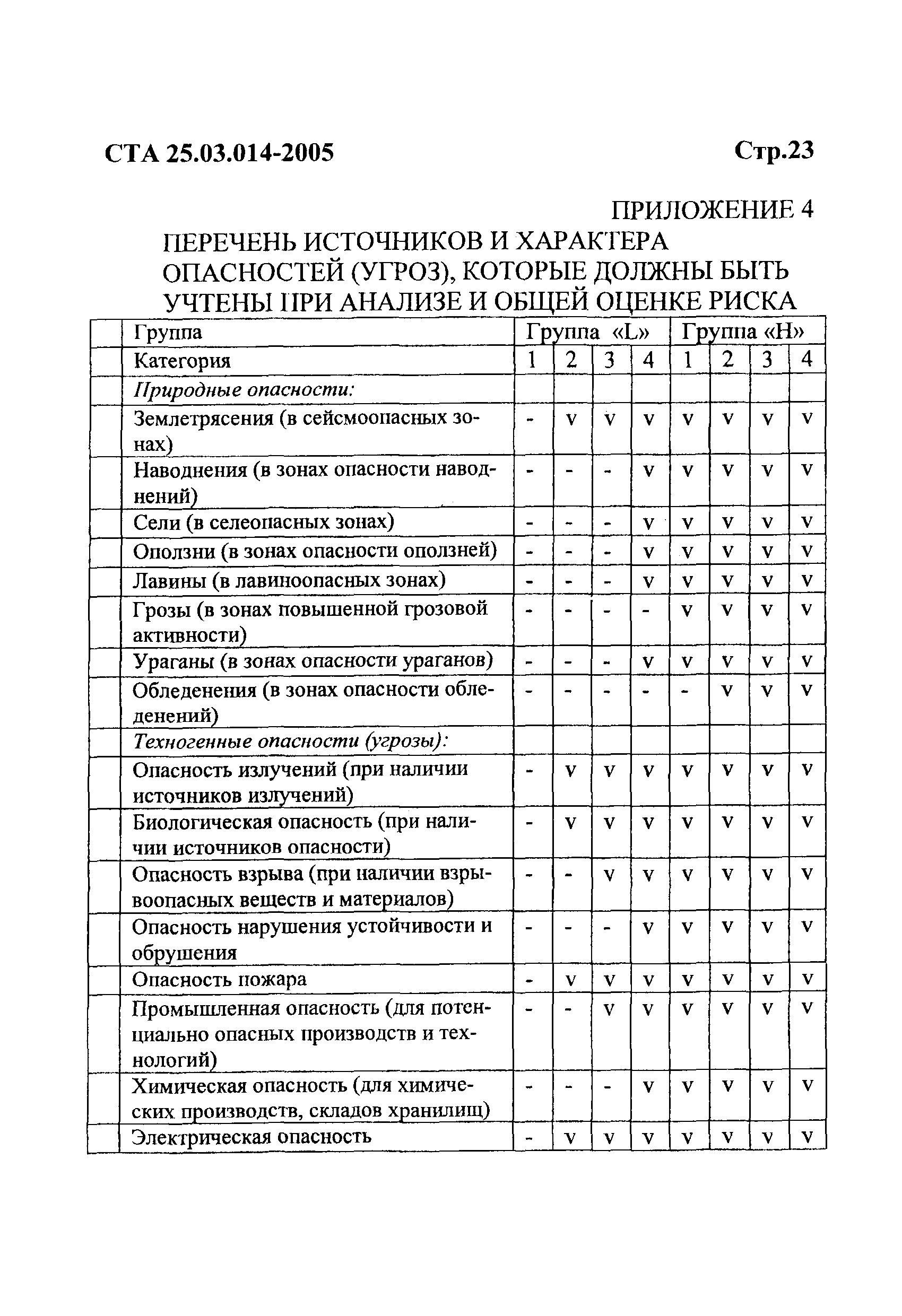 СТА 25.03.014-2005