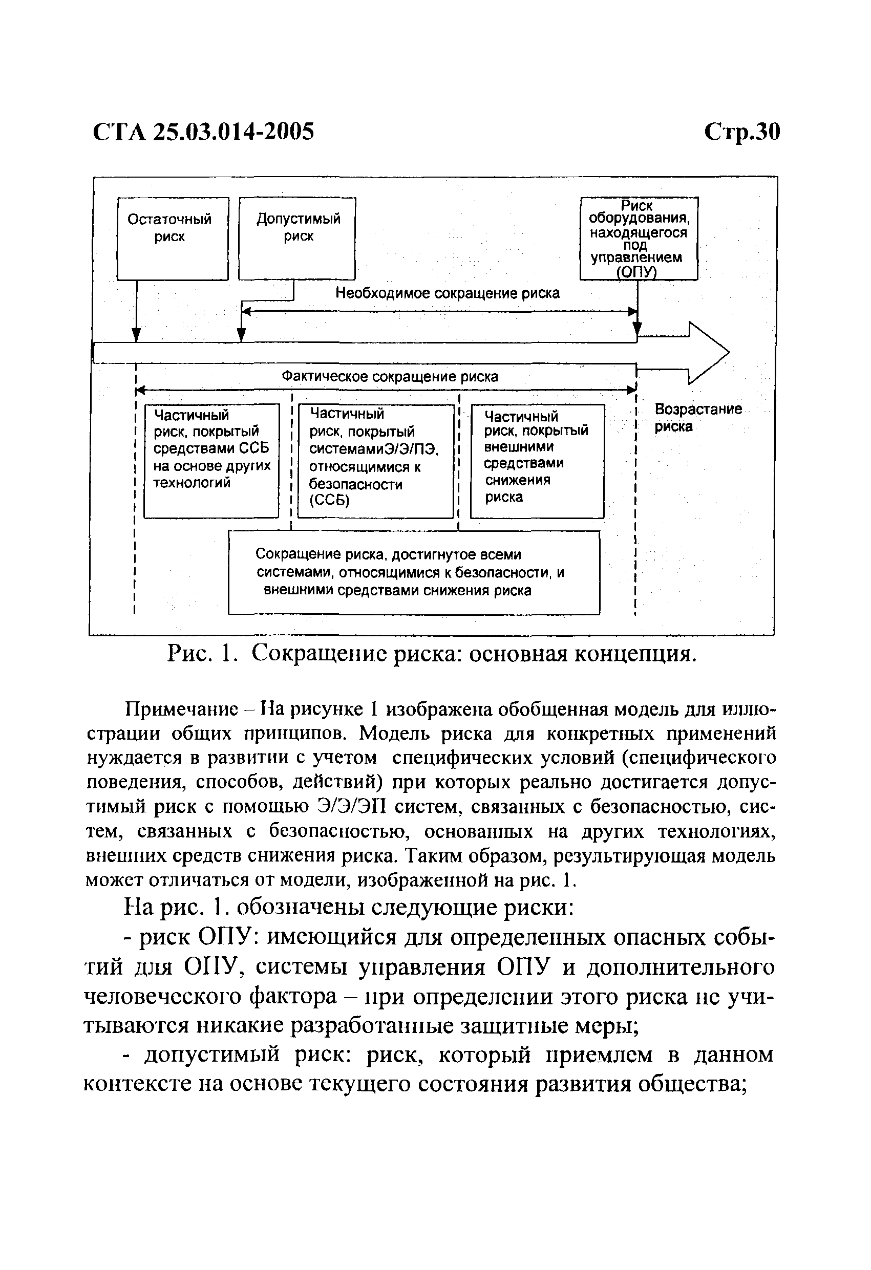 СТА 25.03.014-2005