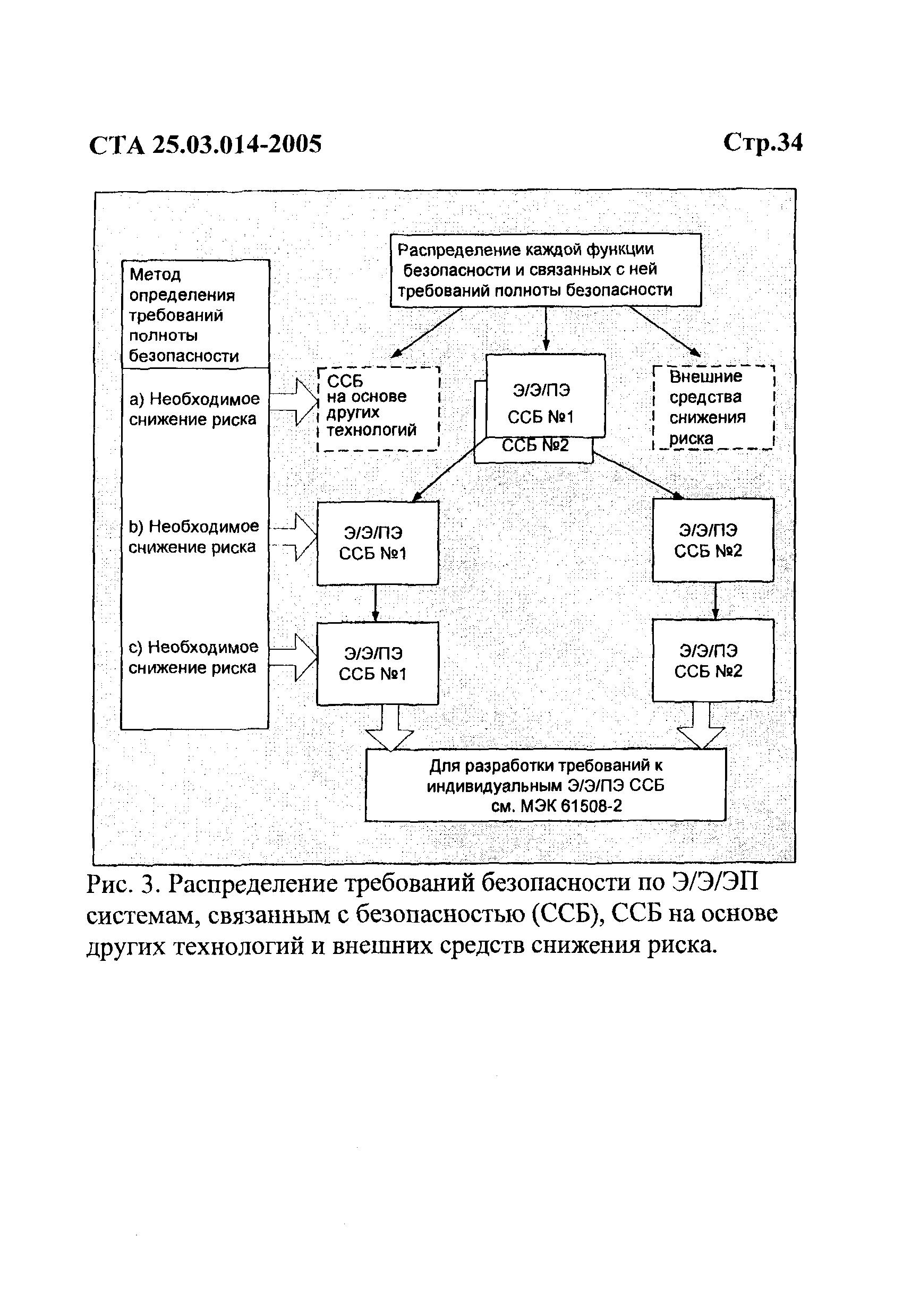 СТА 25.03.014-2005