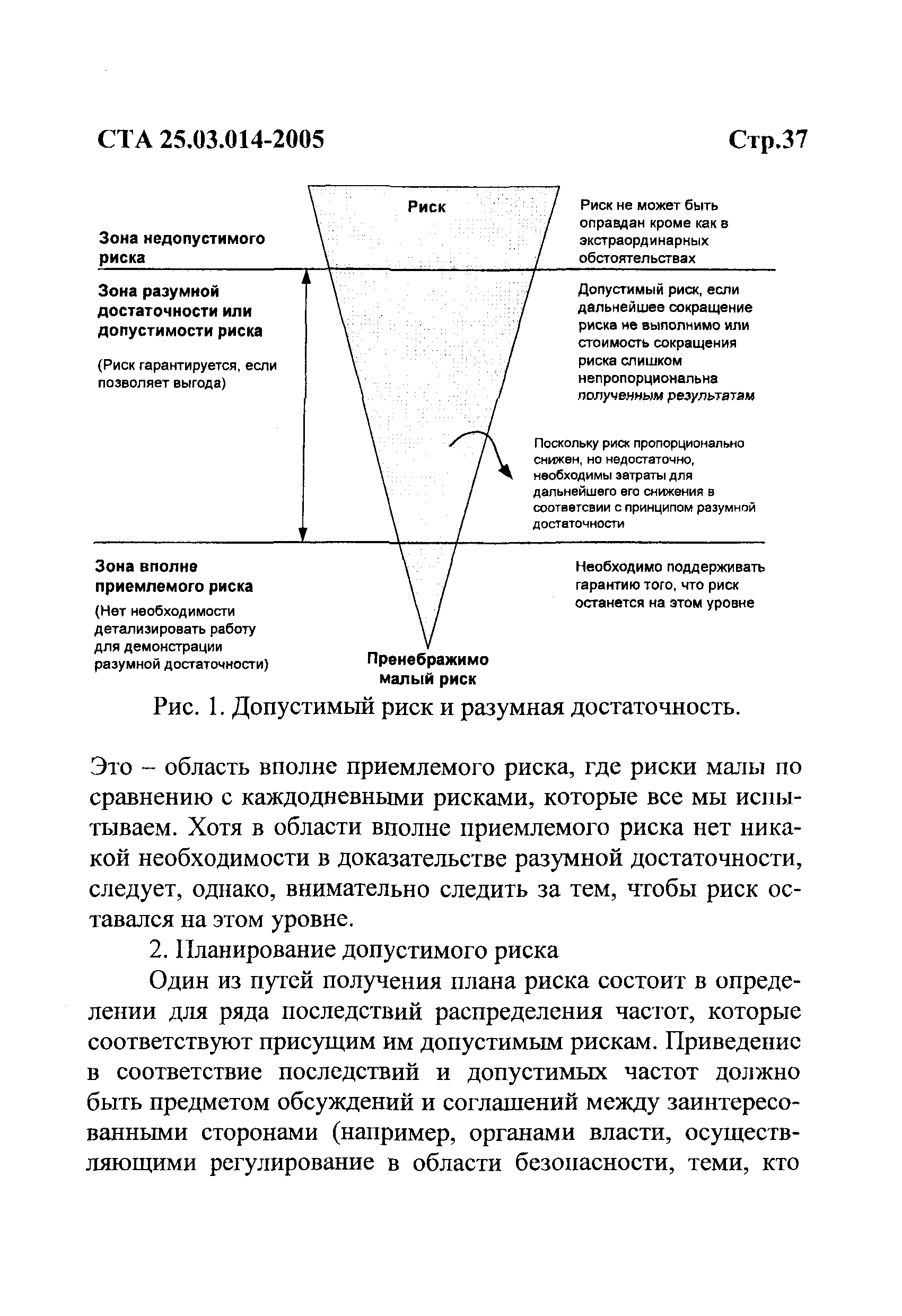 СТА 25.03.014-2005