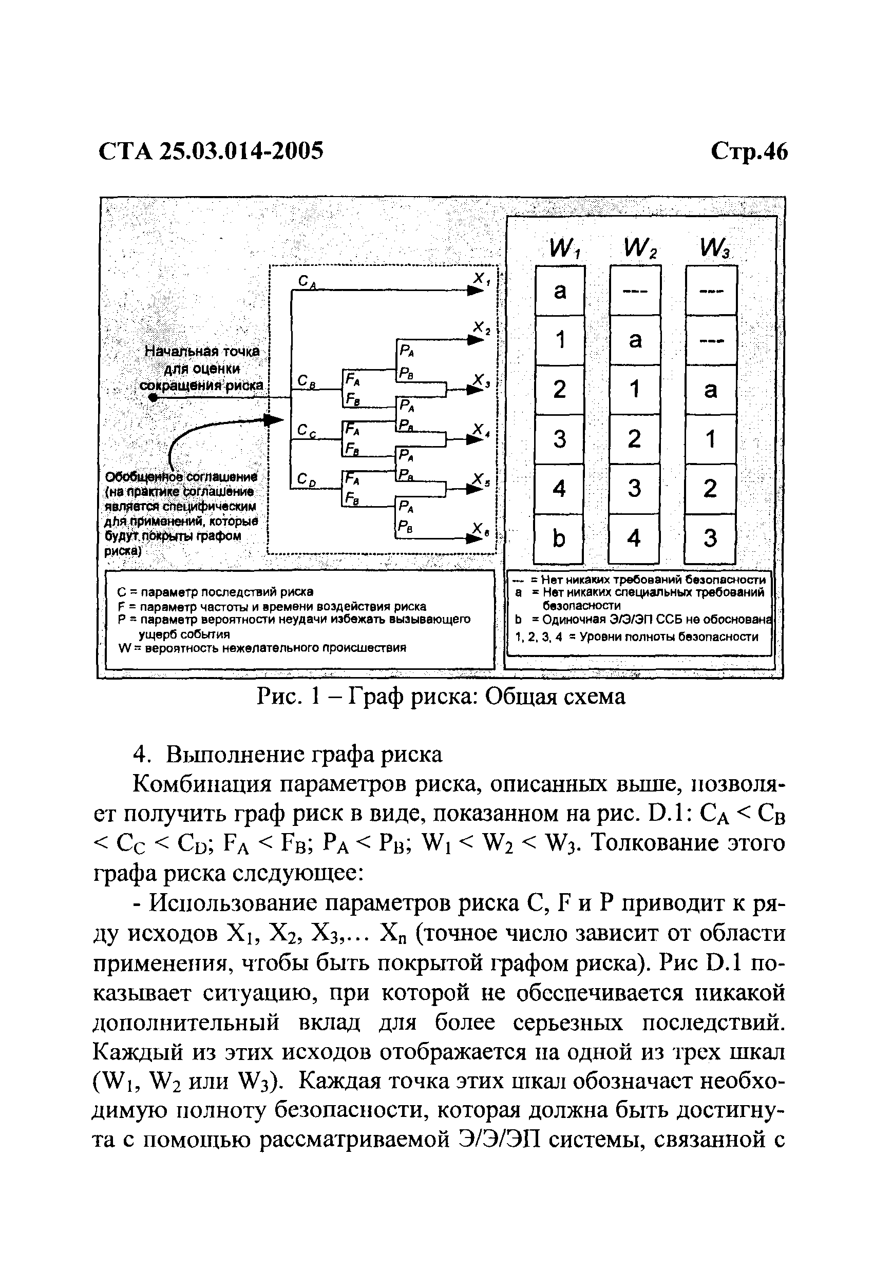 СТА 25.03.014-2005