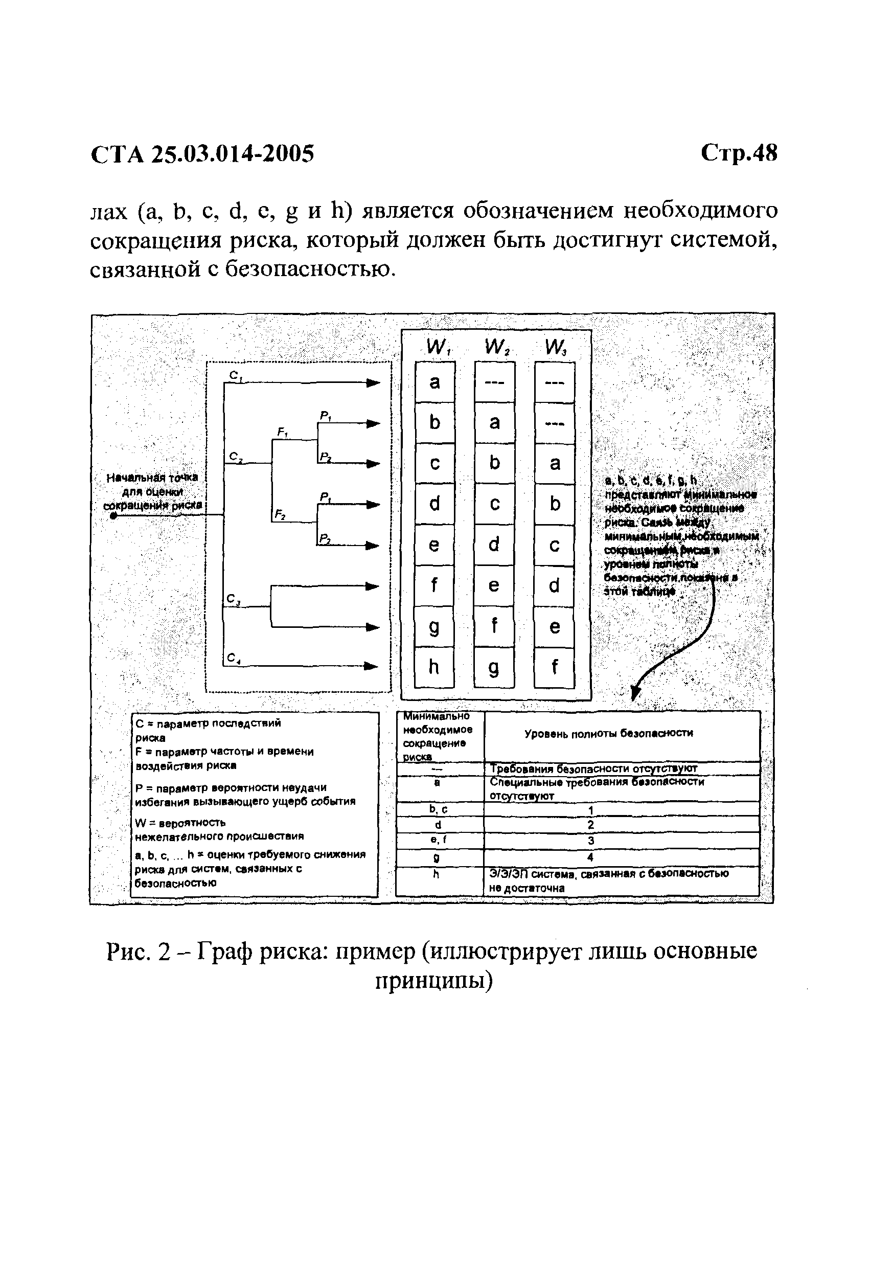 СТА 25.03.014-2005