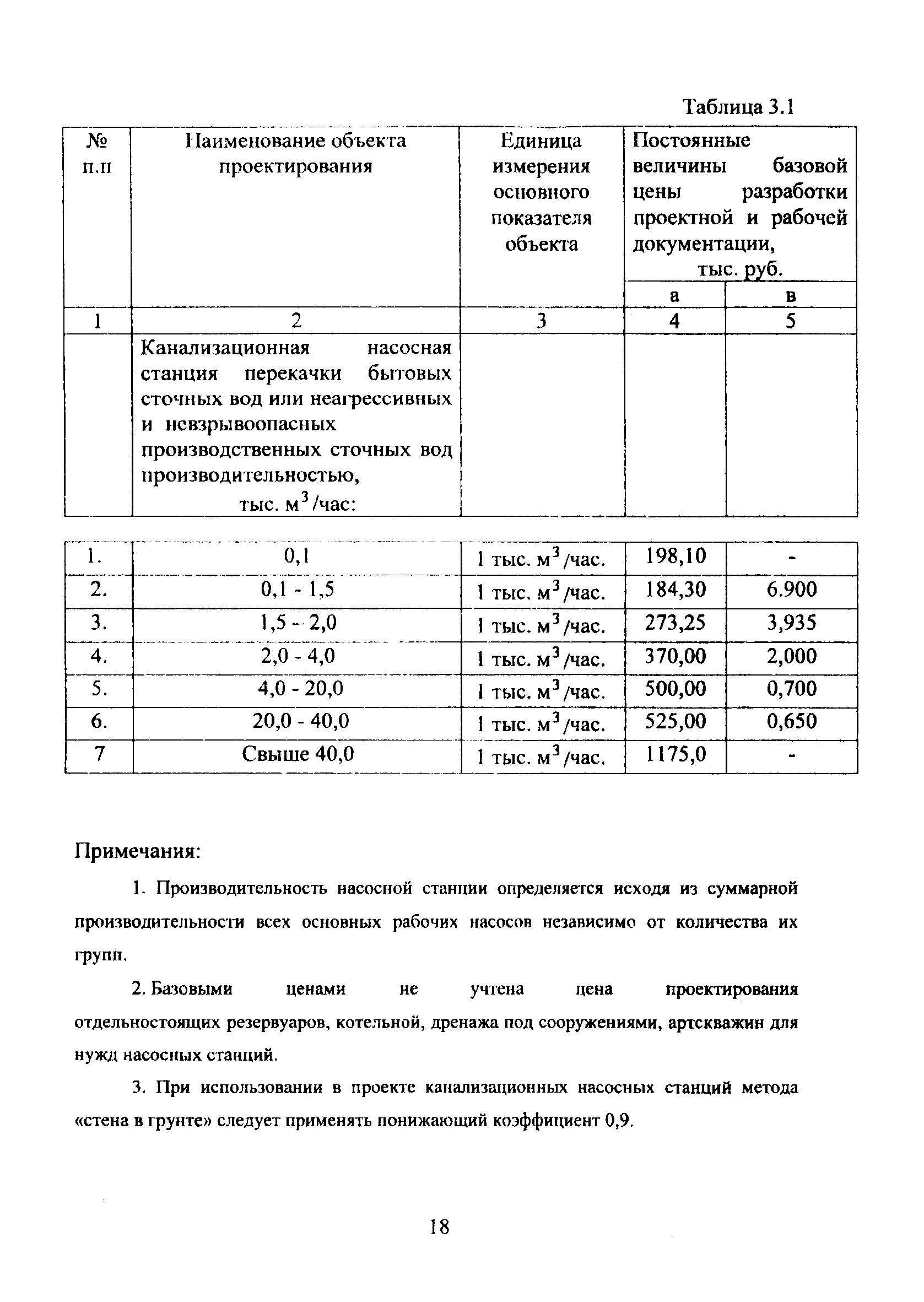 МРР 3.2.70-10