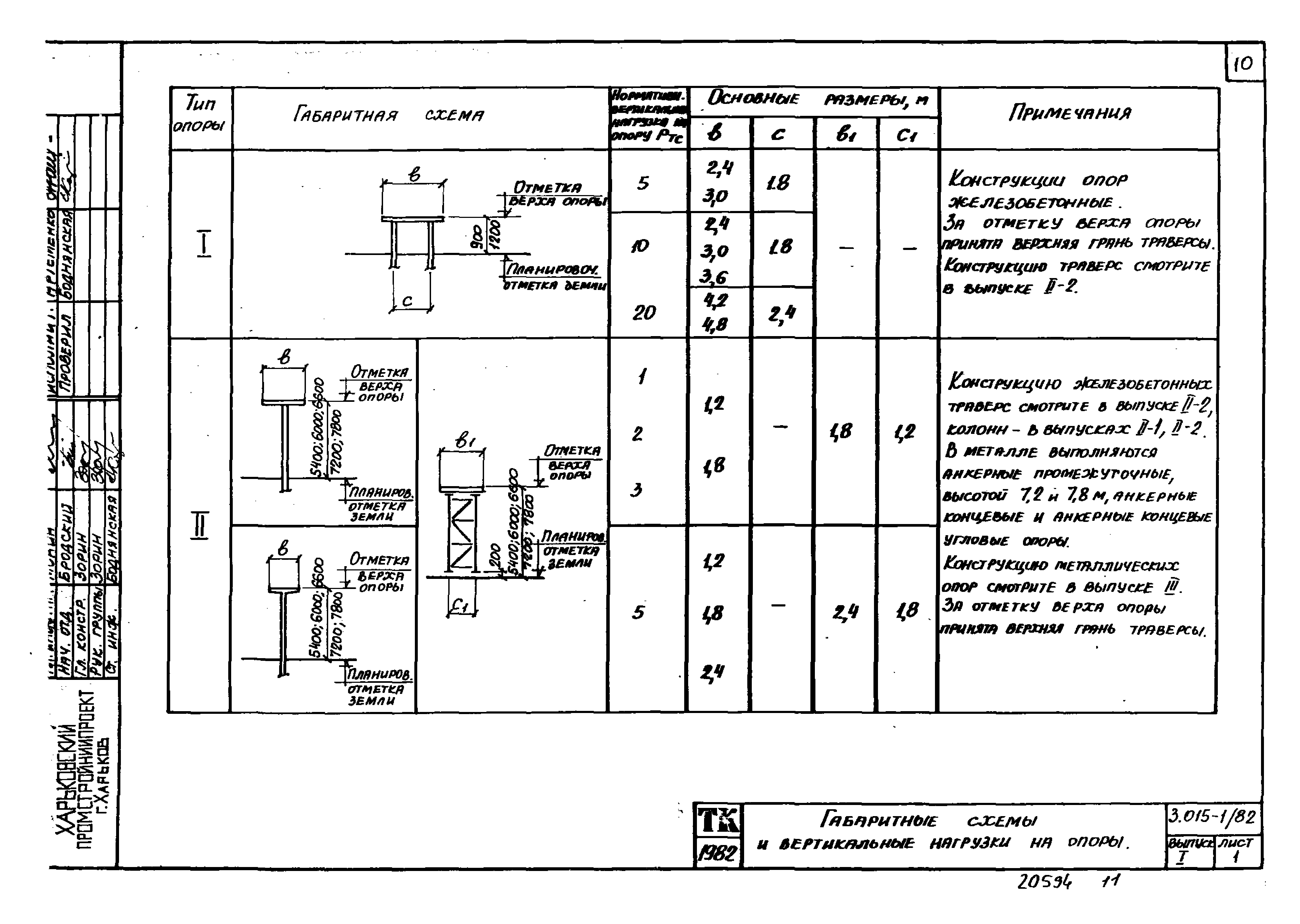 Серия 3.015-1/82