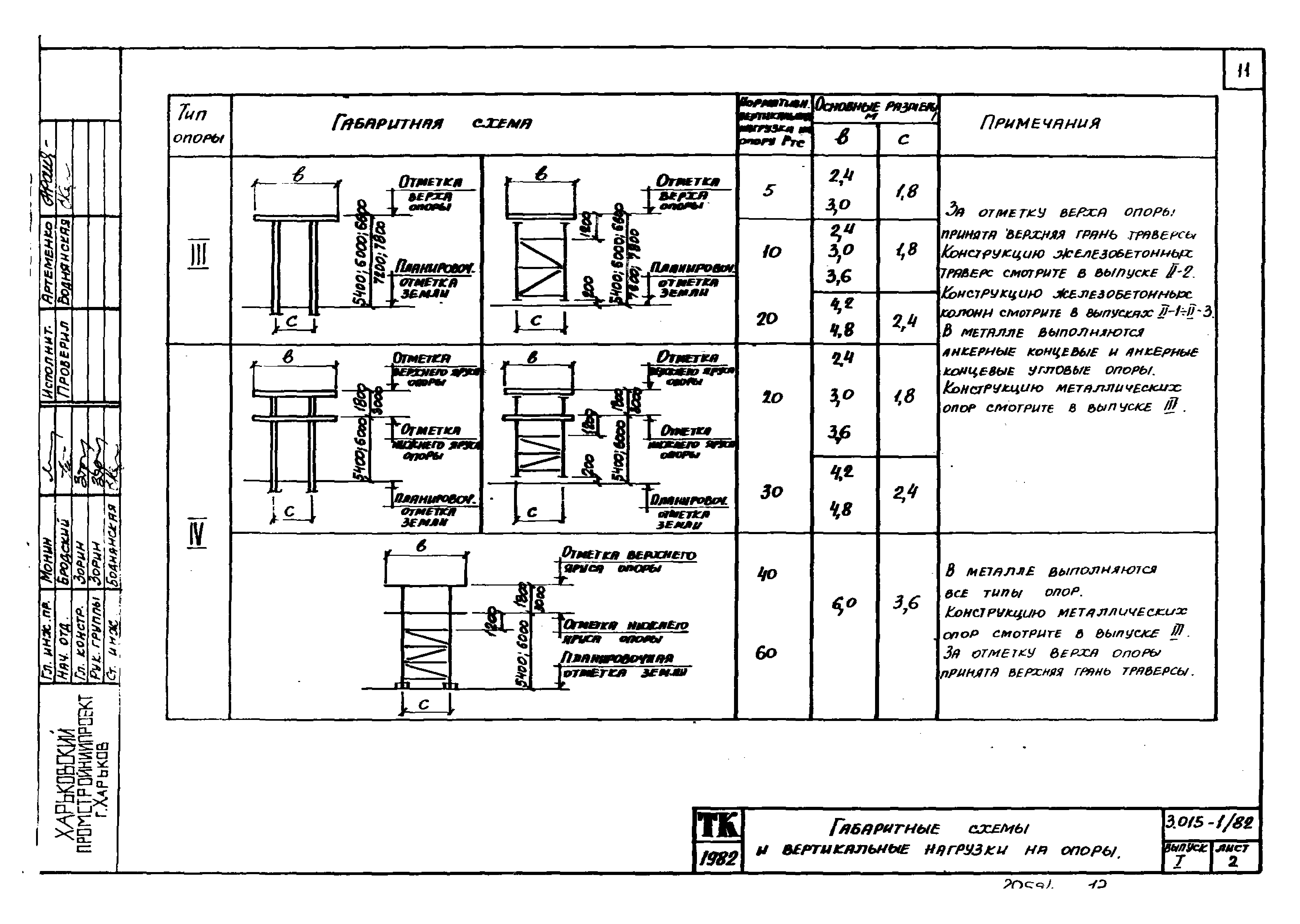 Серия 3.015-1/82