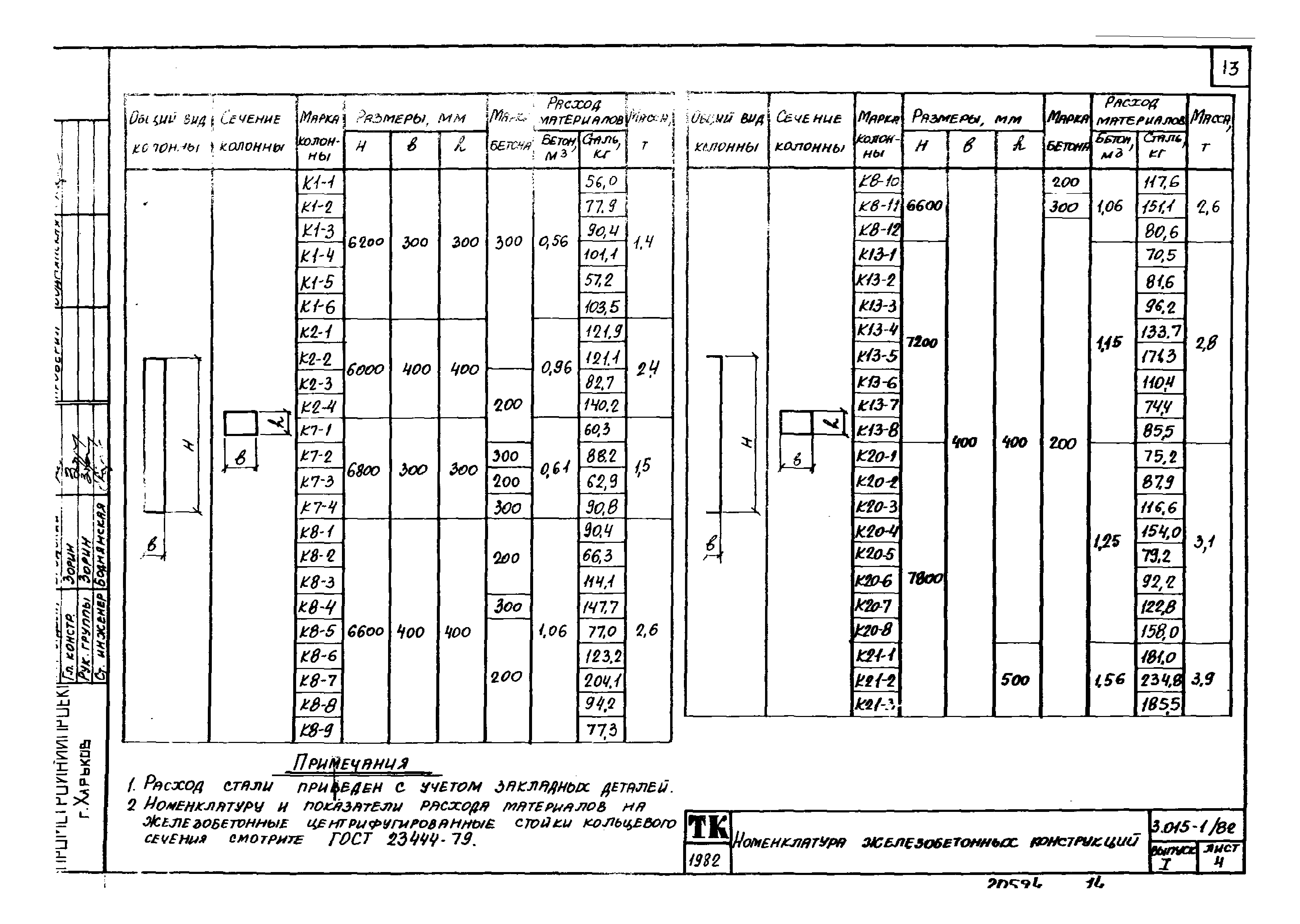 Серия 3.015-1/82