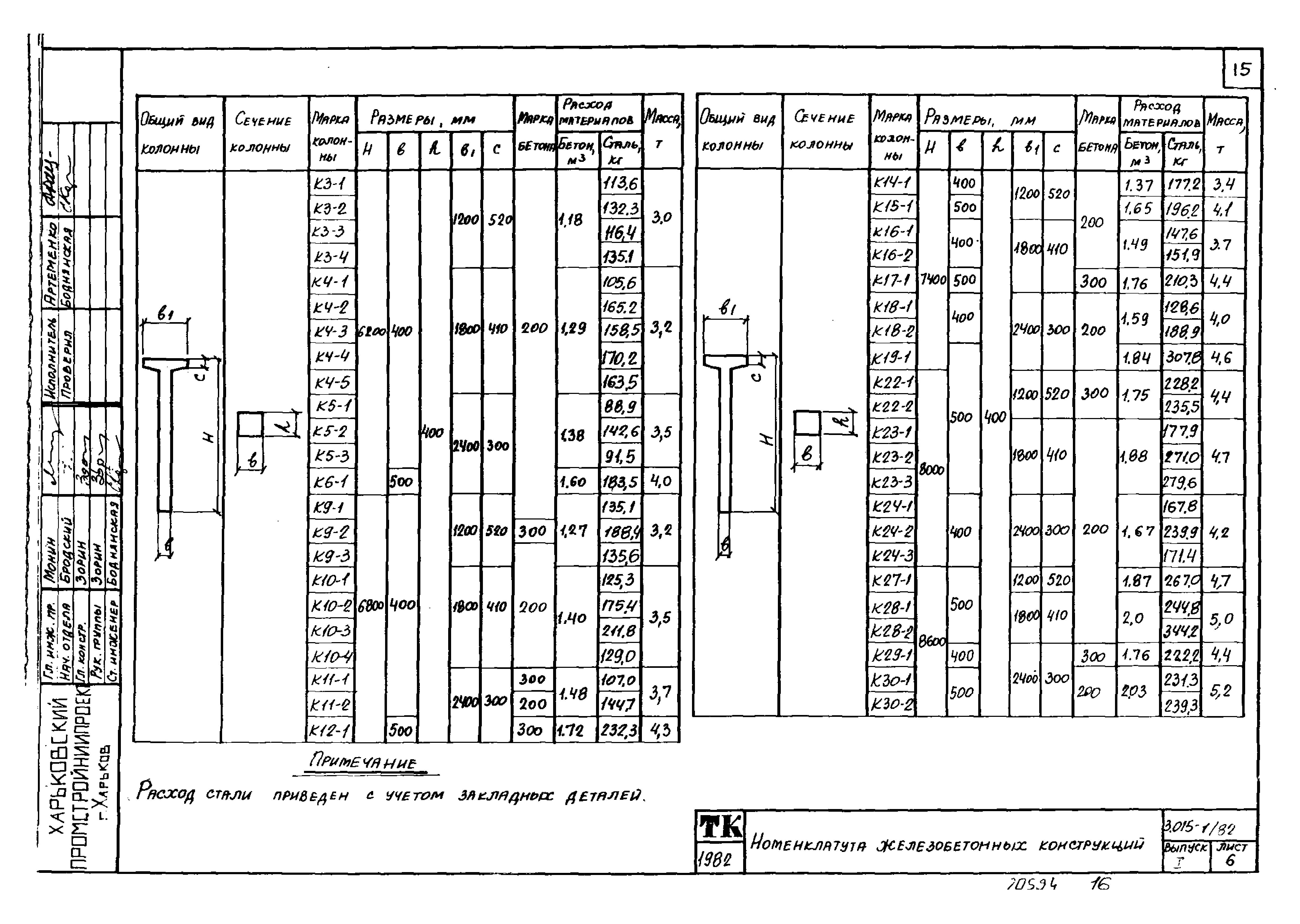 Серия 3.015-1/82