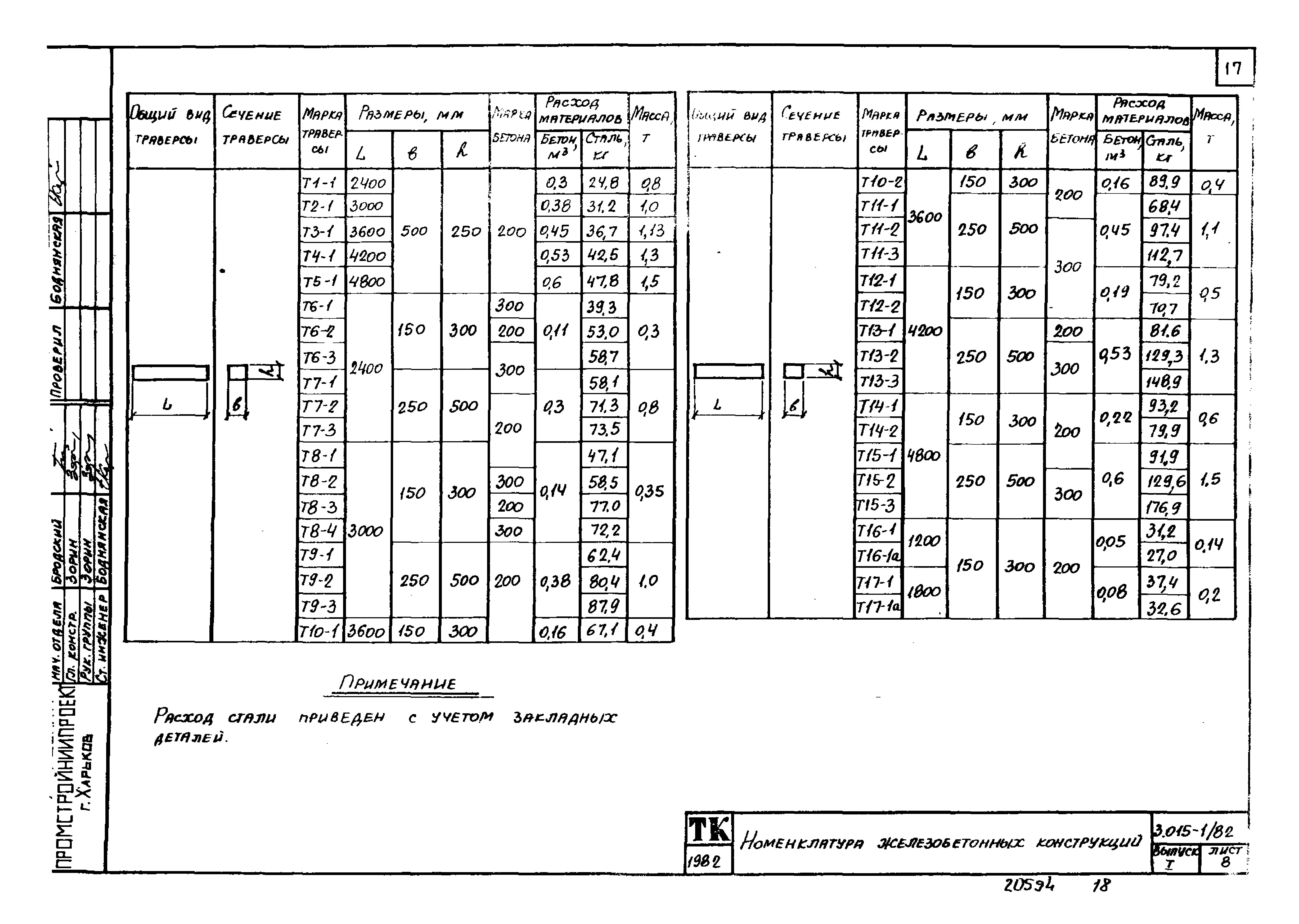 Серия 3.015-1/82