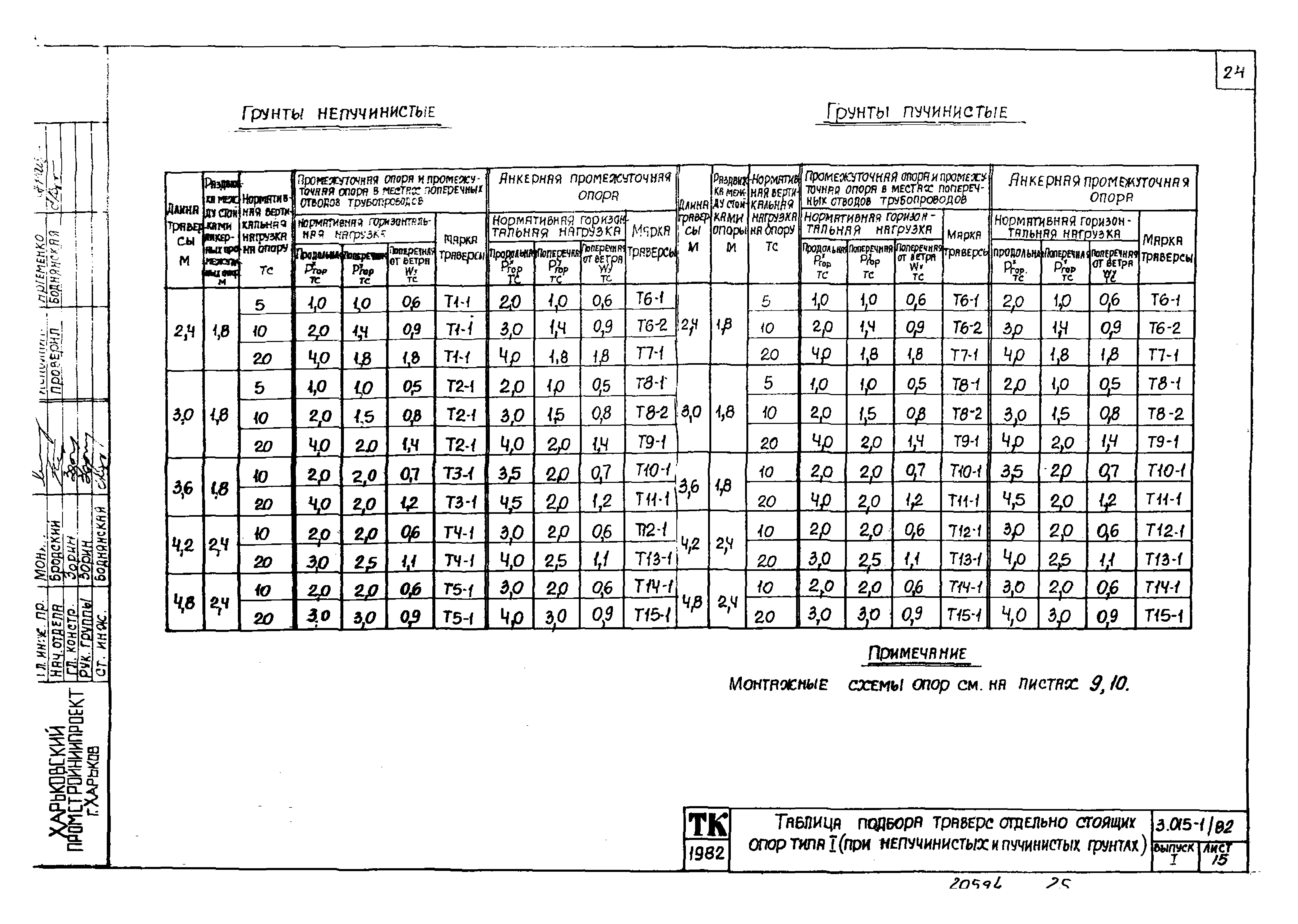 Серия 3.015-1/82