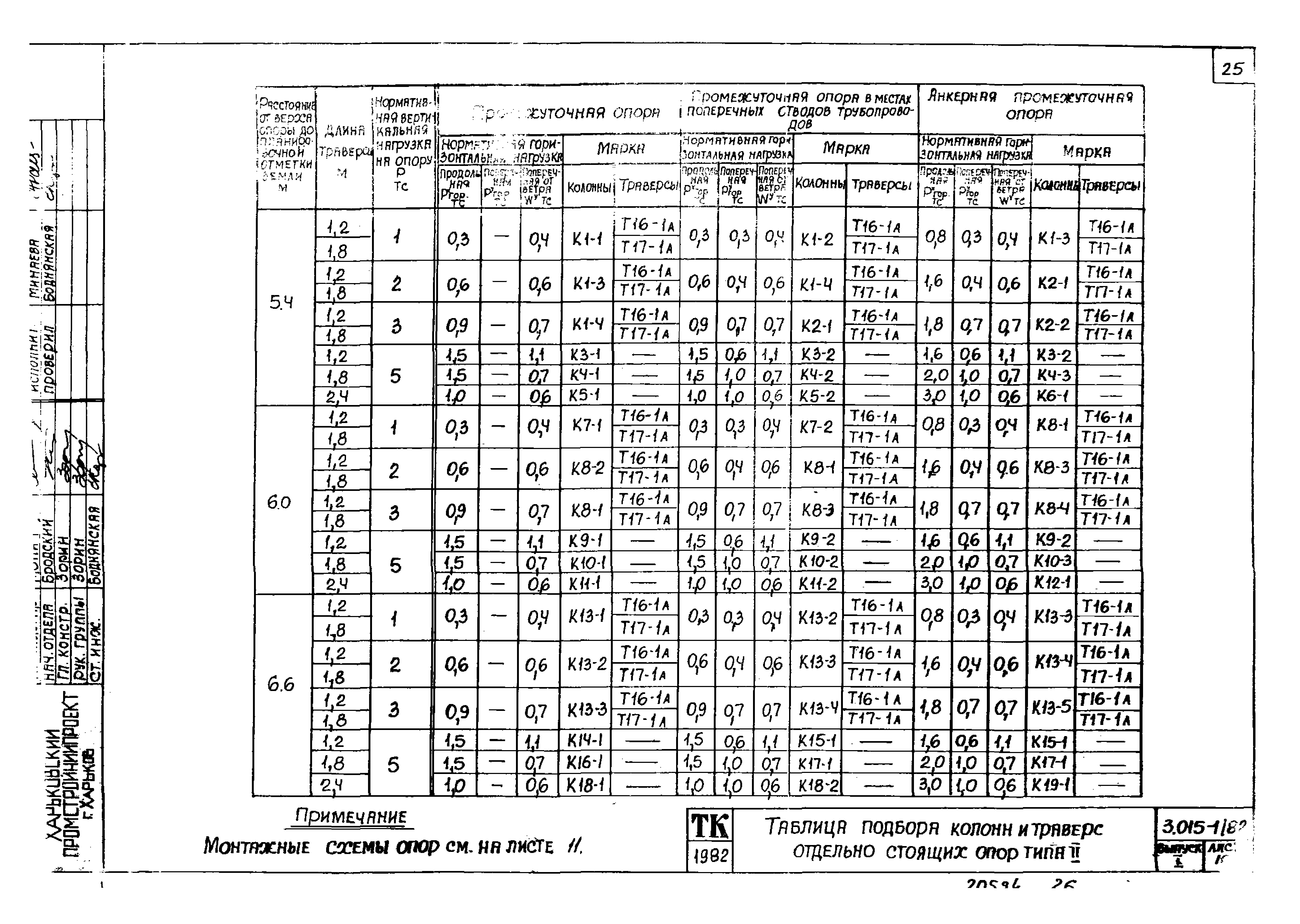 Серия 3.015-1/82